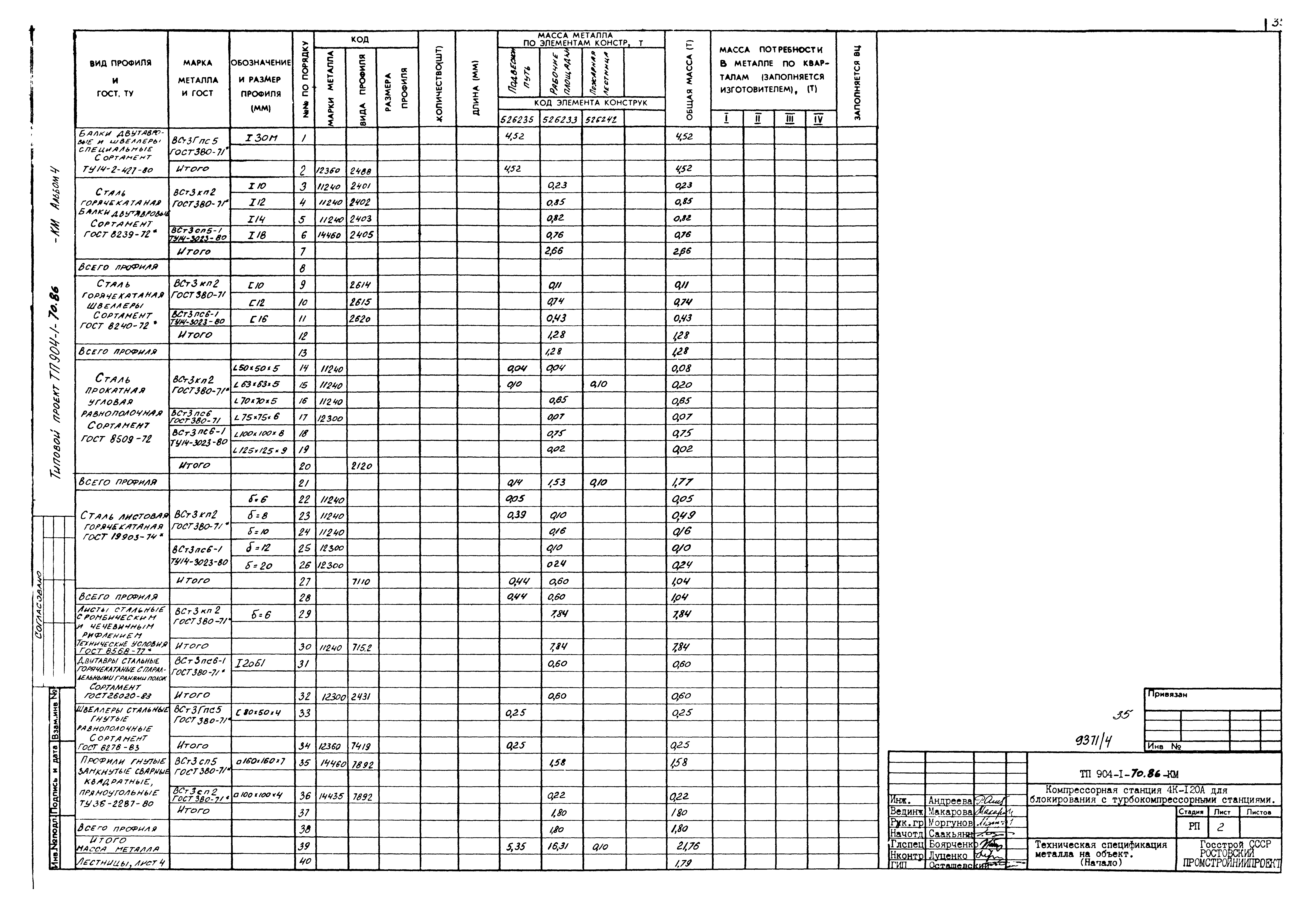Типовой проект 904-1-70.86