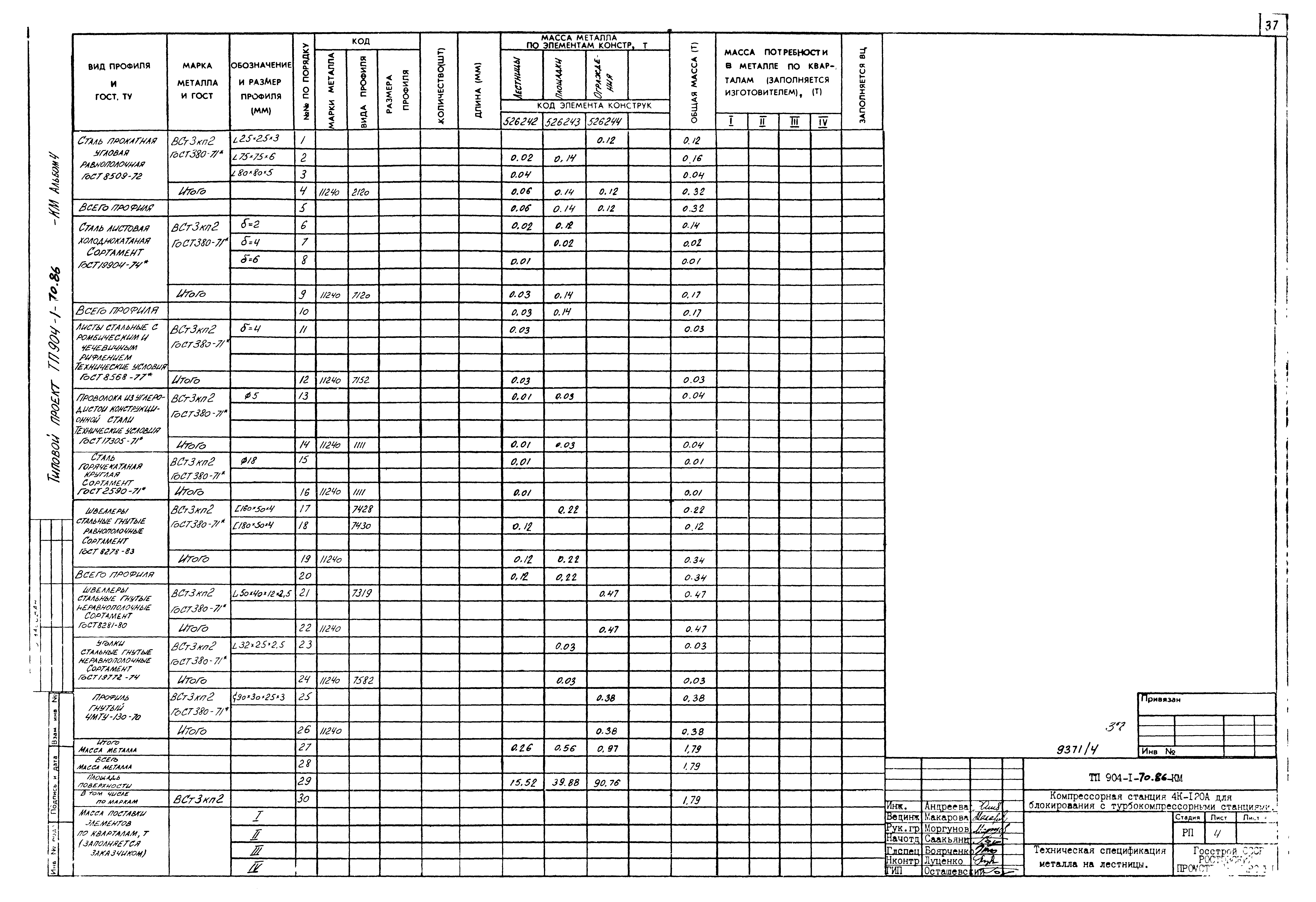 Типовой проект 904-1-70.86