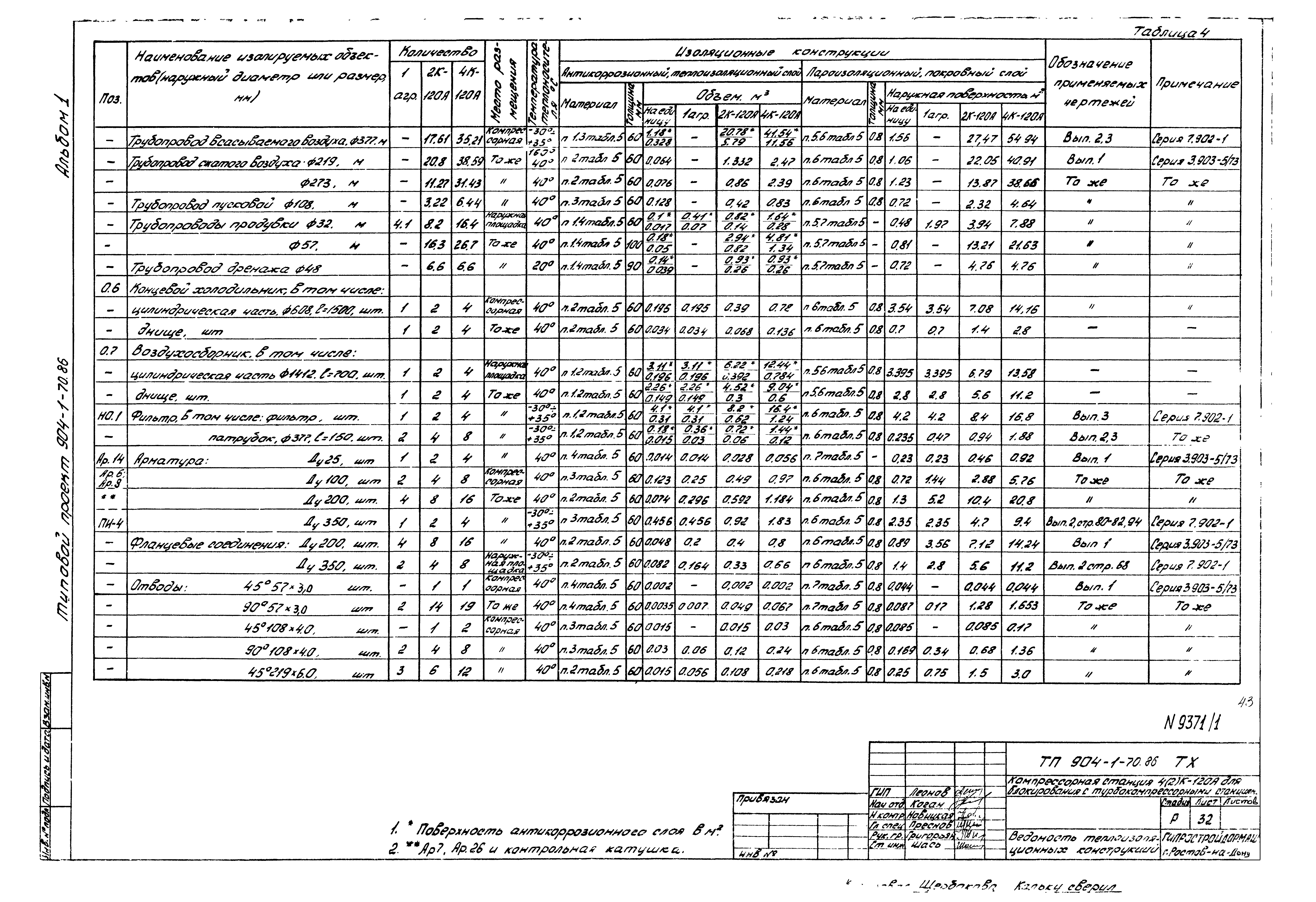 Типовой проект 904-1-70.86