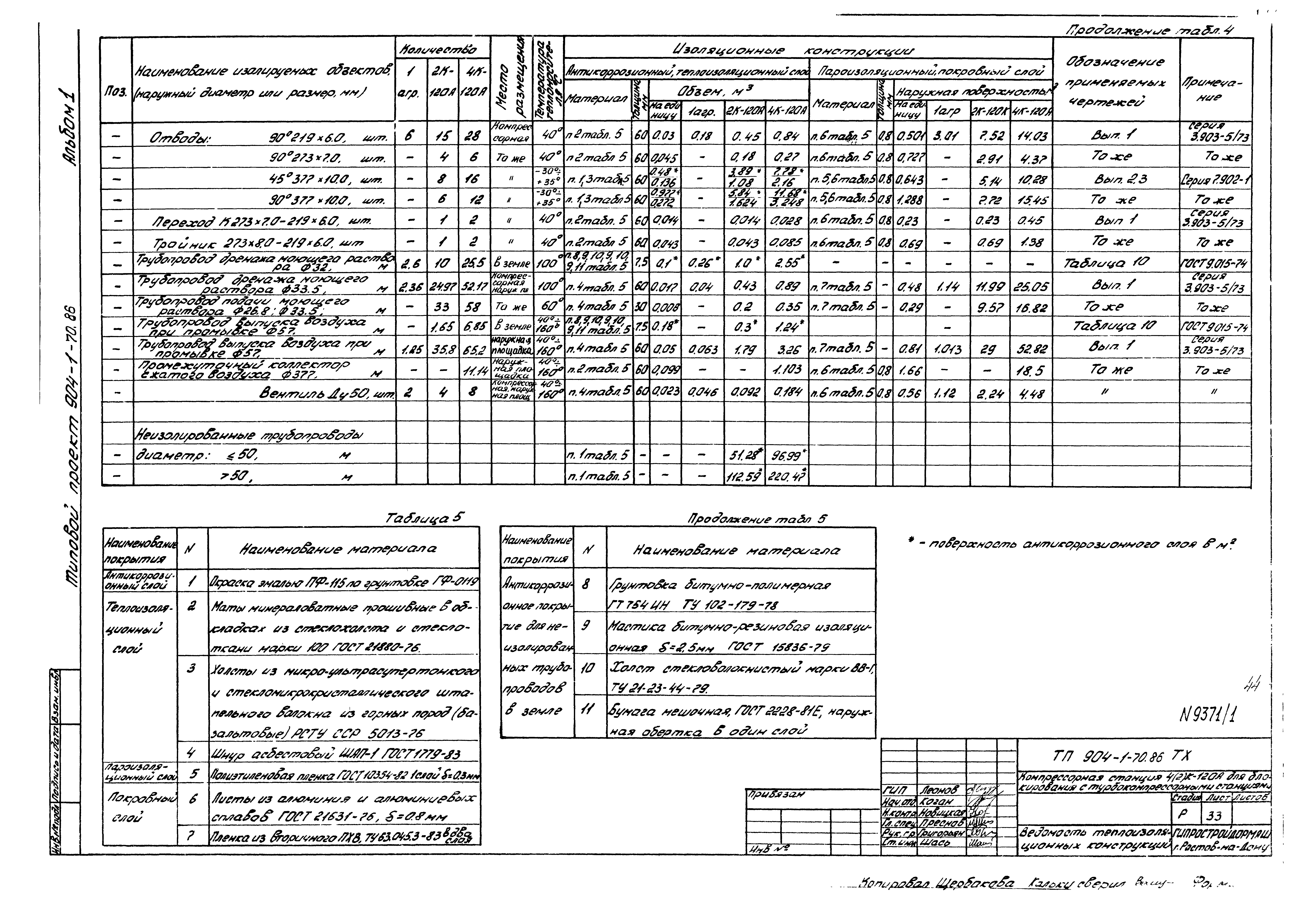 Типовой проект 904-1-70.86