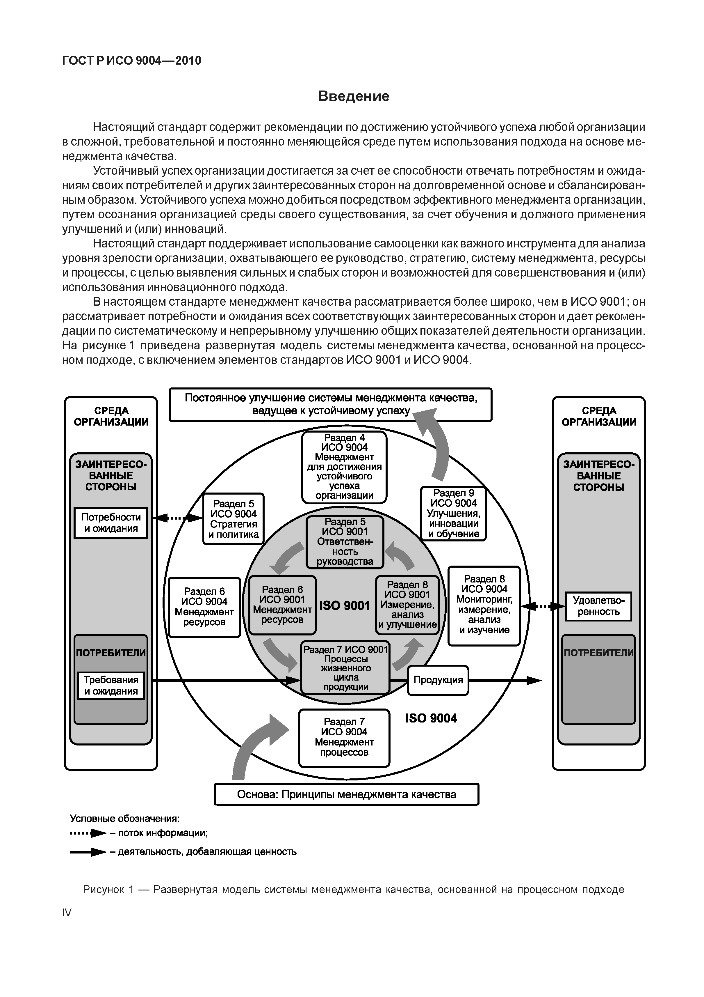 ГОСТ Р ИСО 9004-2010