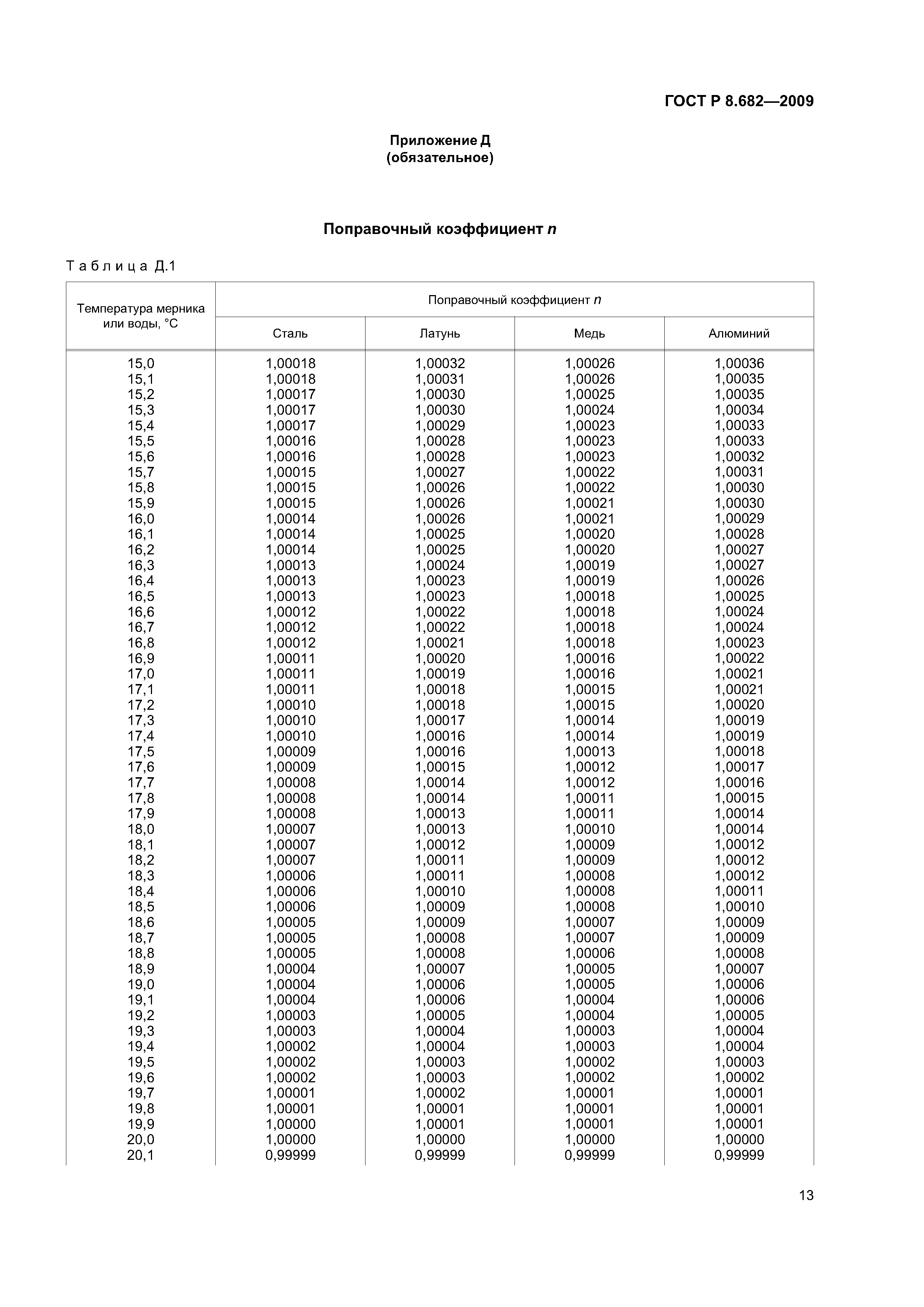 ГОСТ Р 8.682-2009