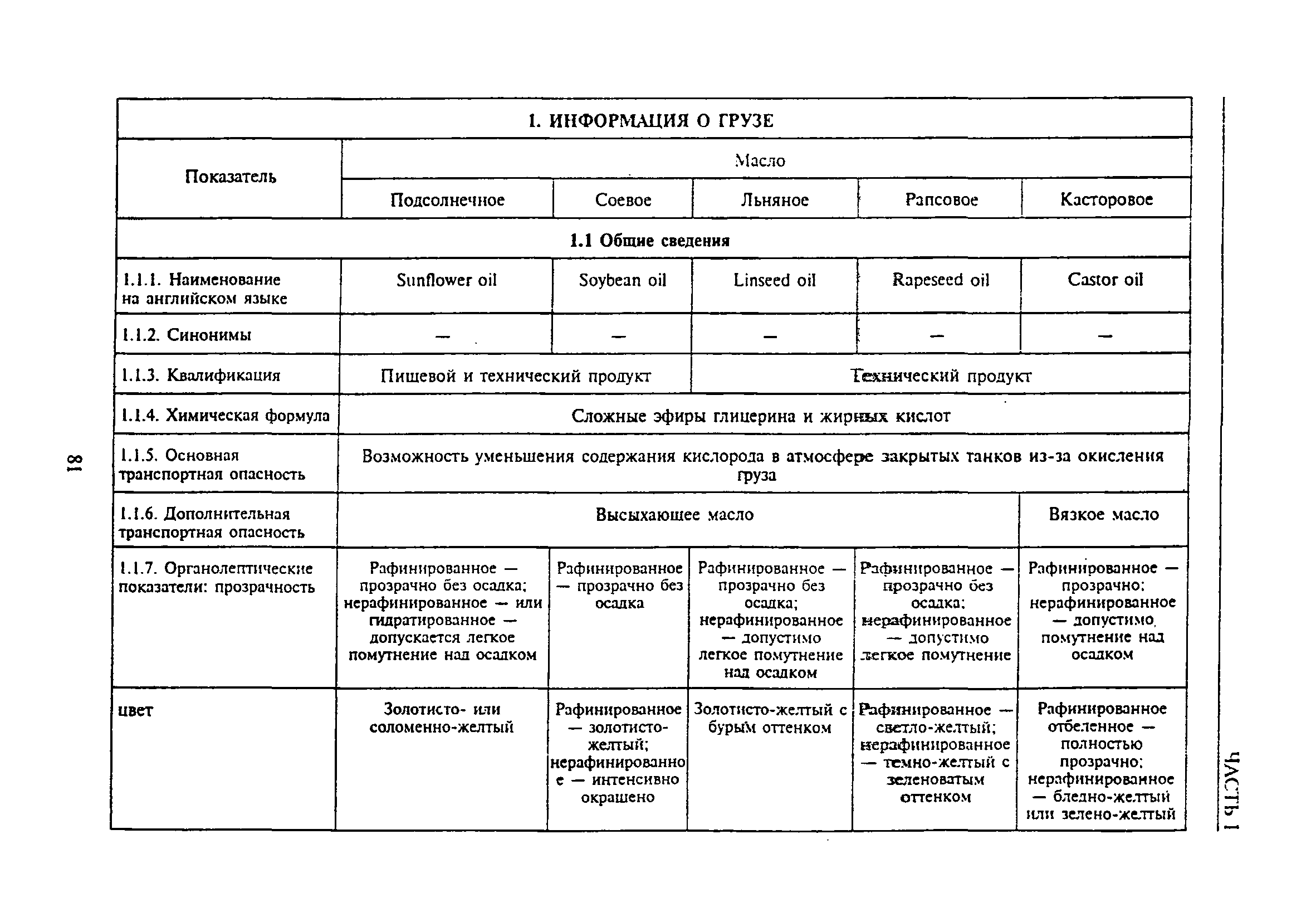 РД 31.11.81.50-85