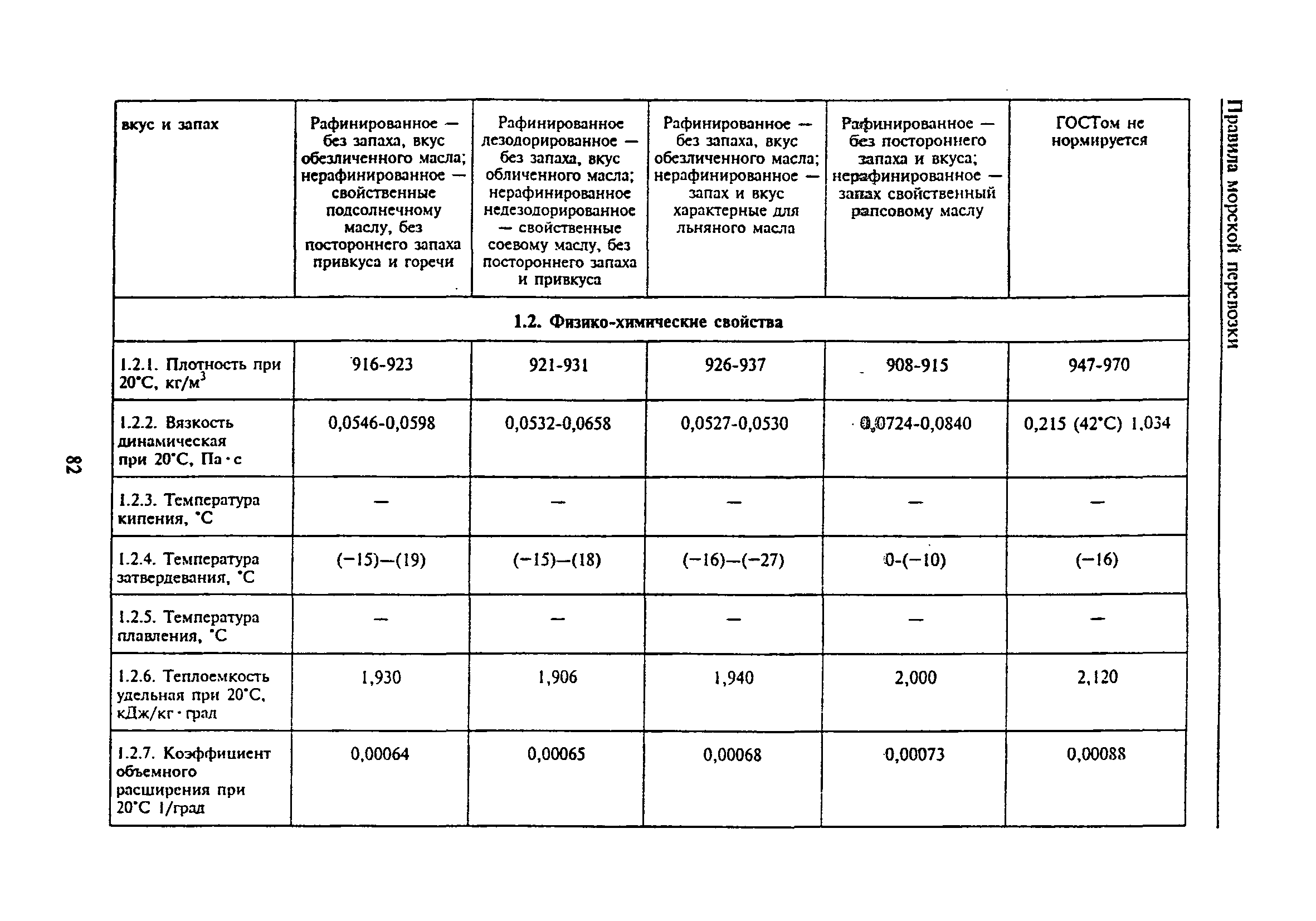 РД 31.11.81.50-85