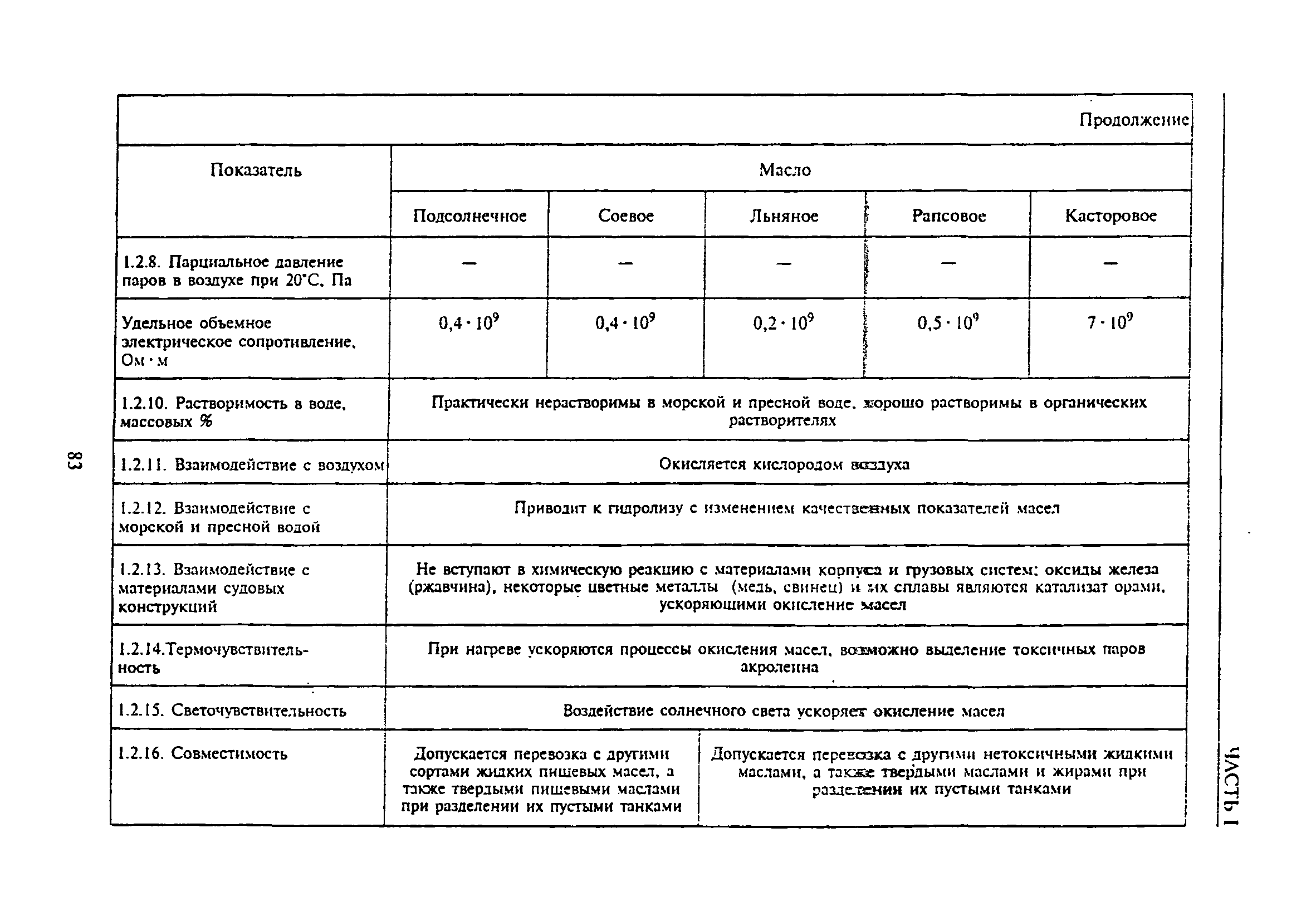 РД 31.11.81.50-85