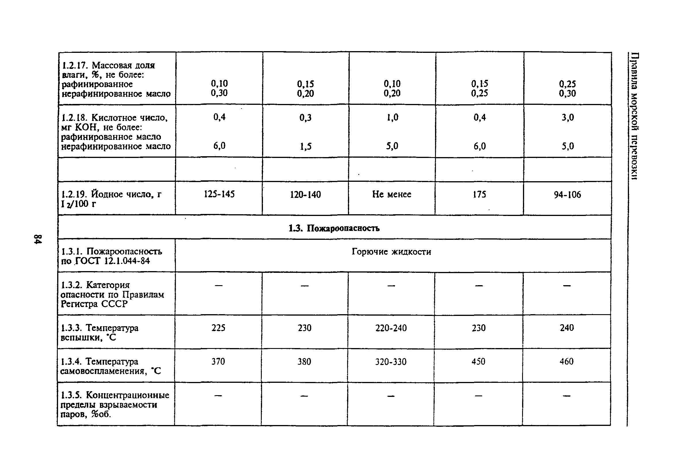 РД 31.11.81.50-85