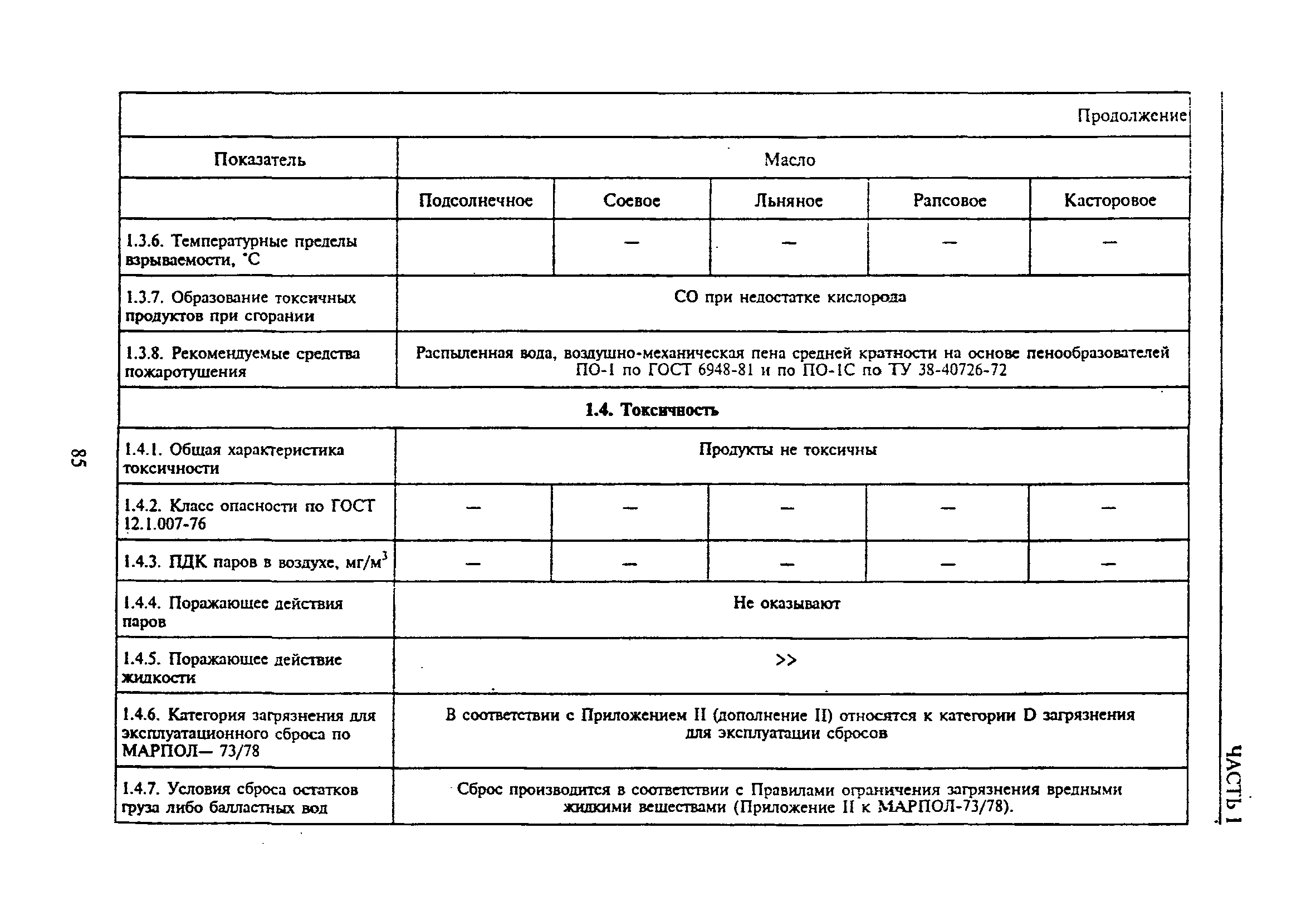 РД 31.11.81.50-85