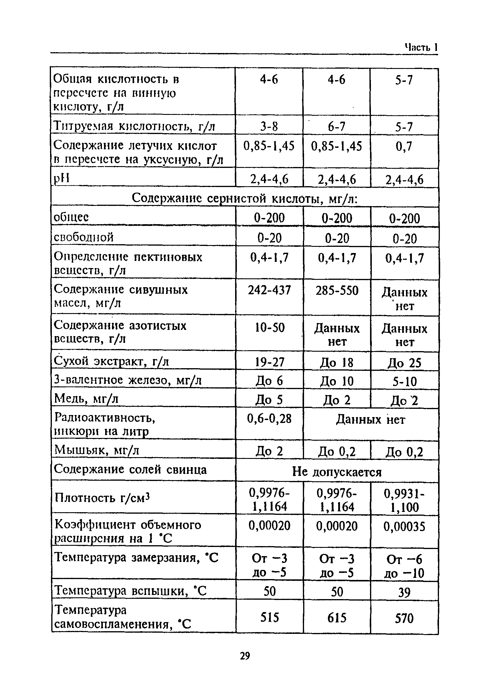 РД 31.11.81.35-81