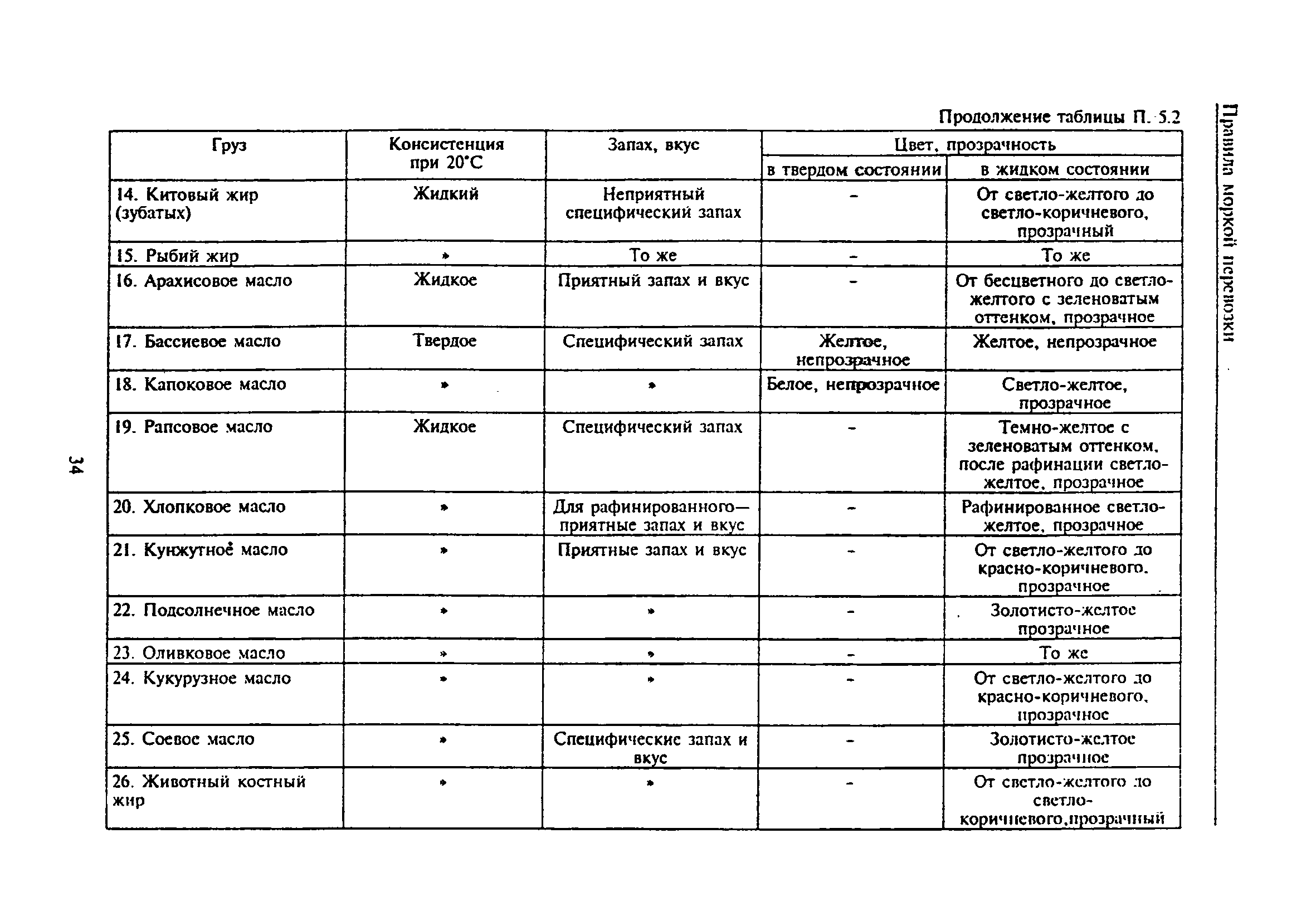 РД 31.11.81.35-81