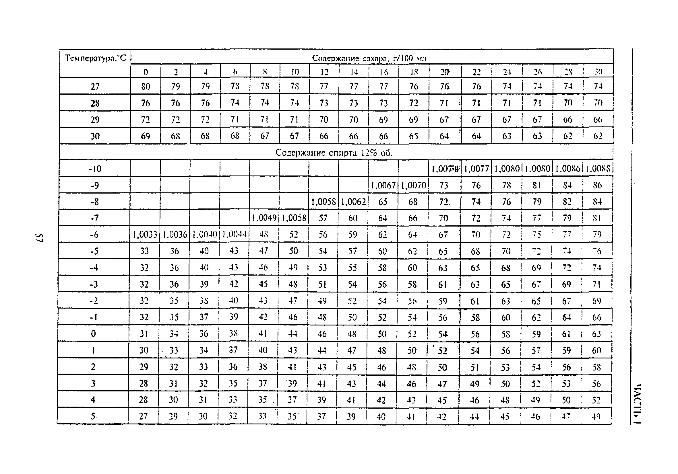 РД 31.11.81.35-81