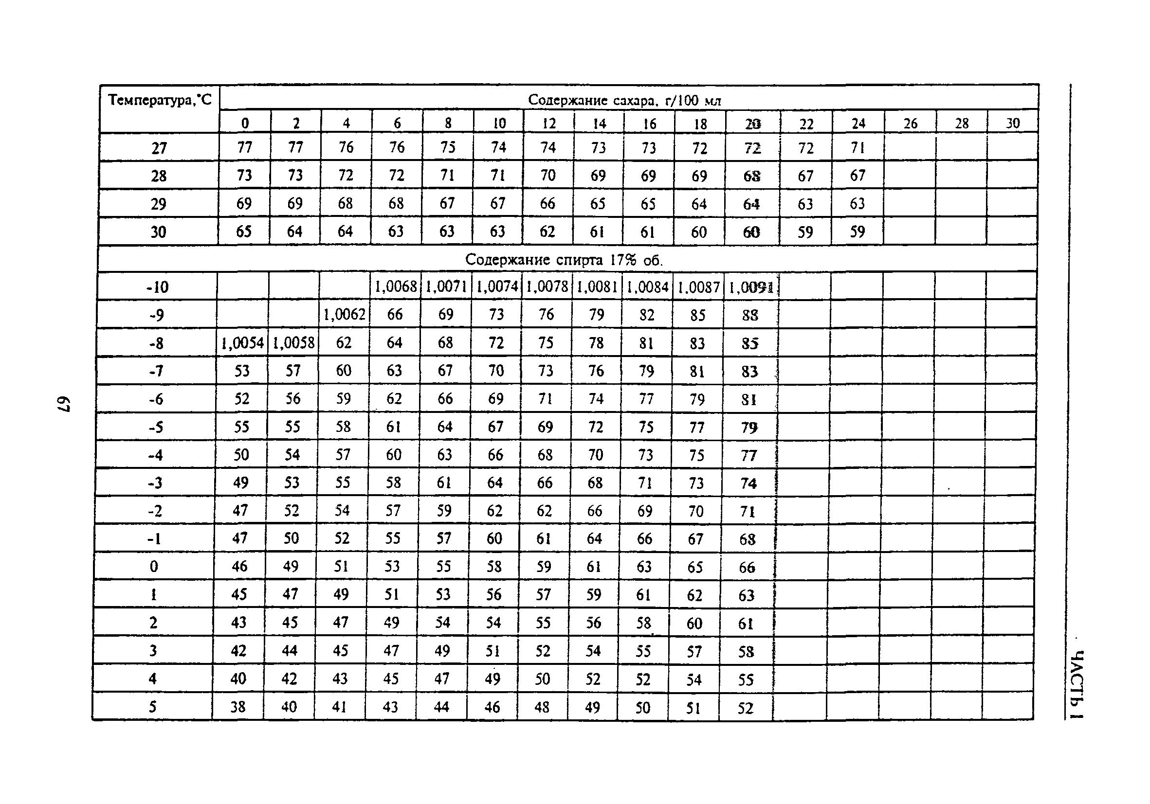 РД 31.11.81.35-81