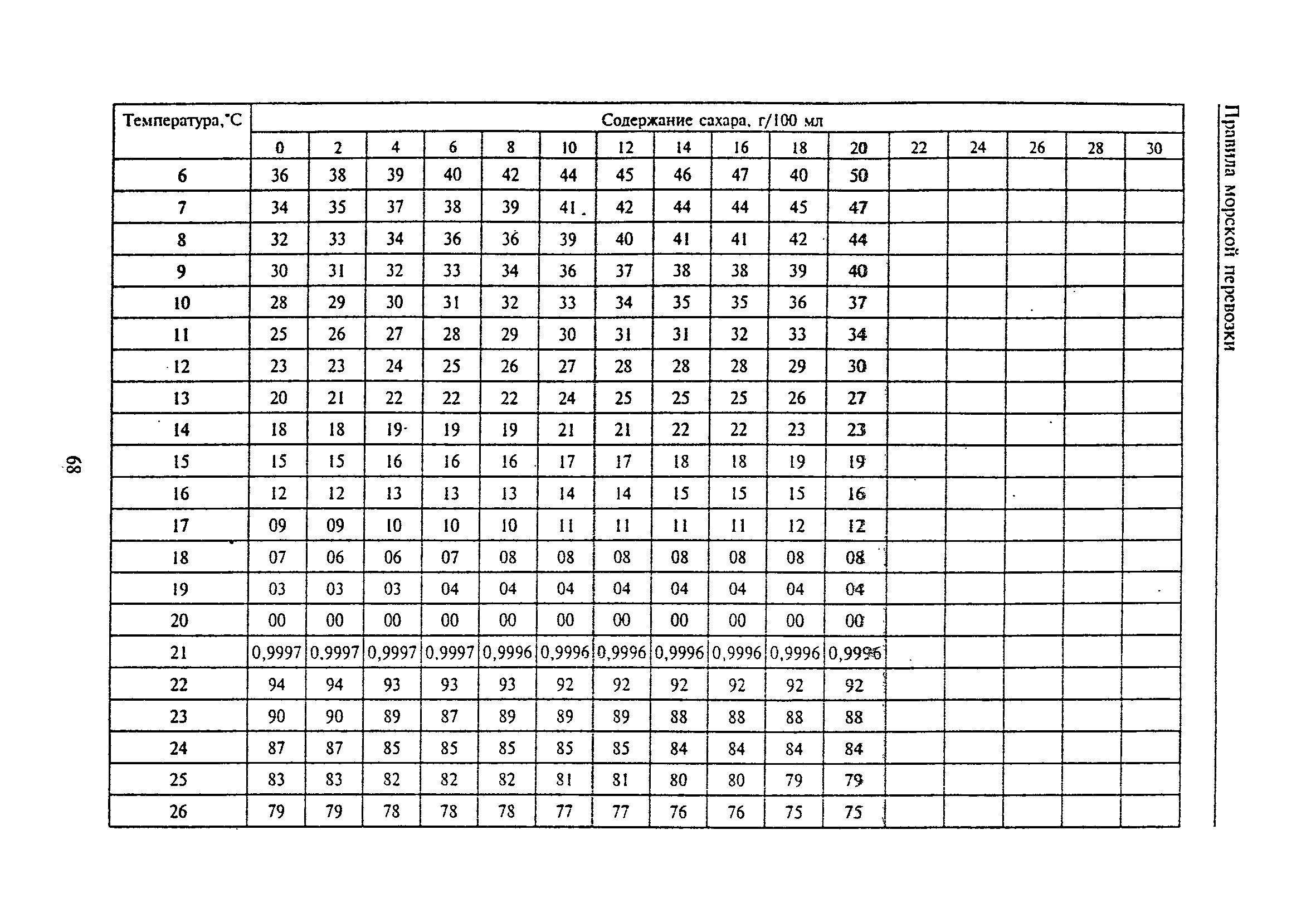 РД 31.11.81.35-81