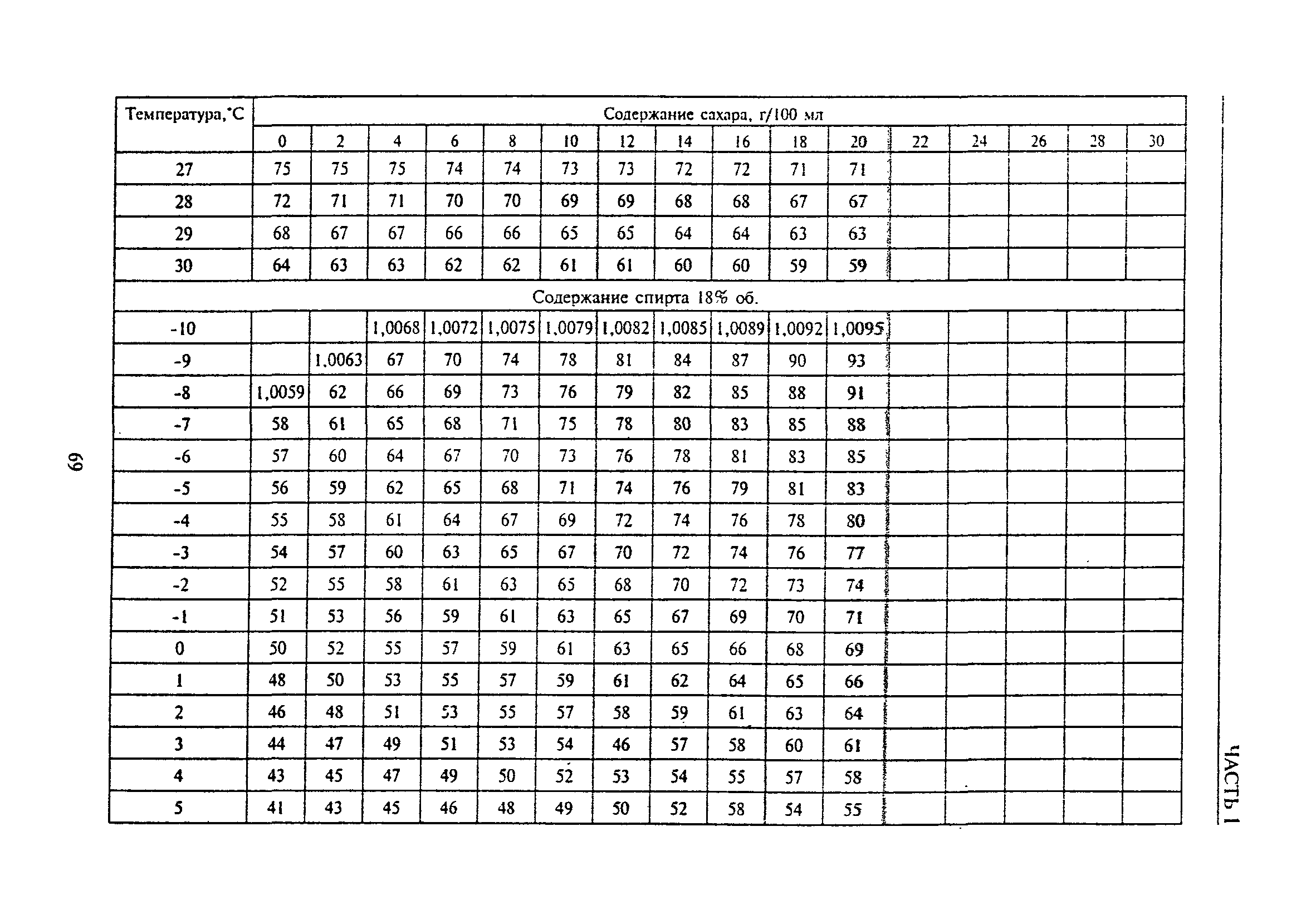 РД 31.11.81.35-81