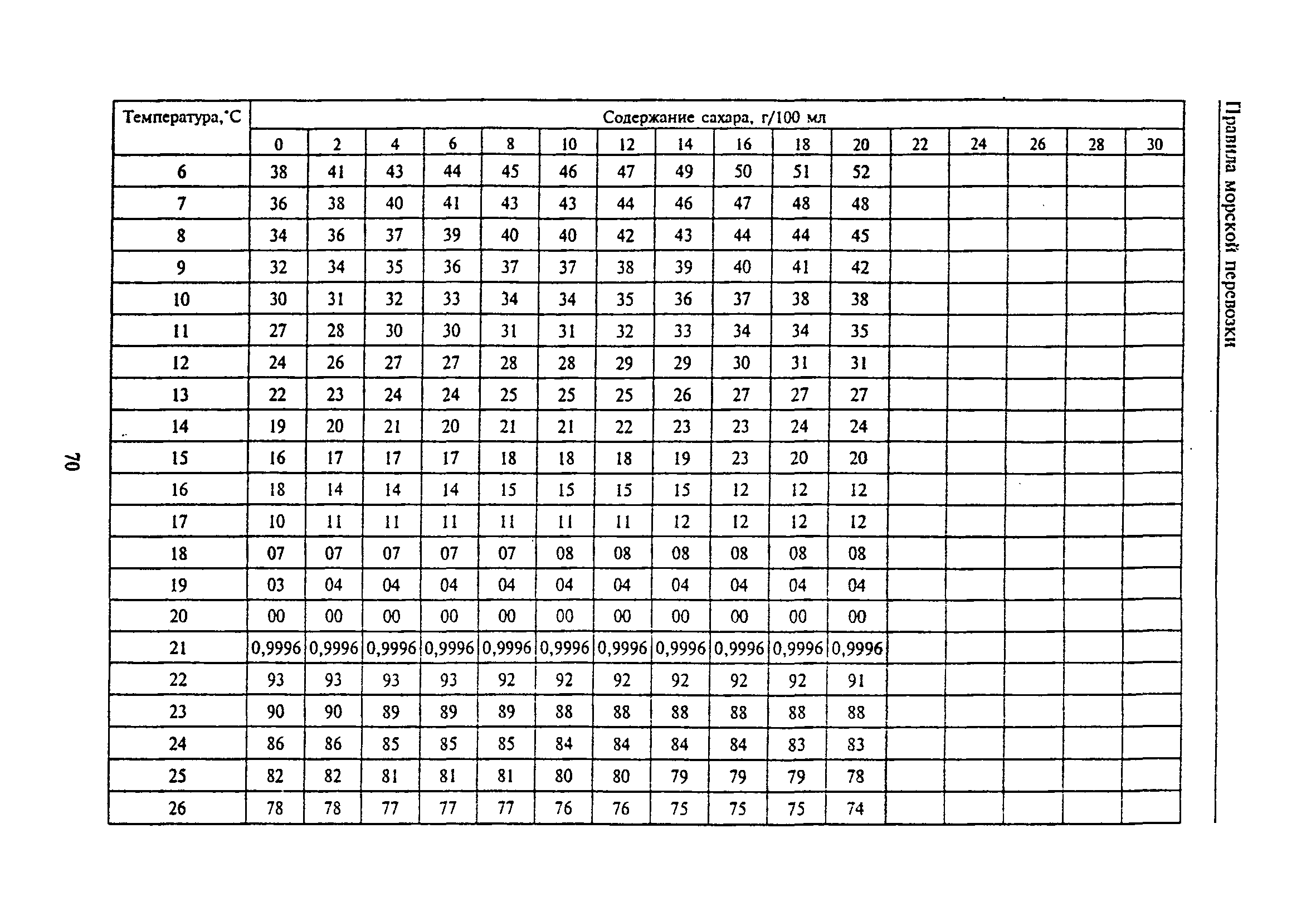 РД 31.11.81.35-81