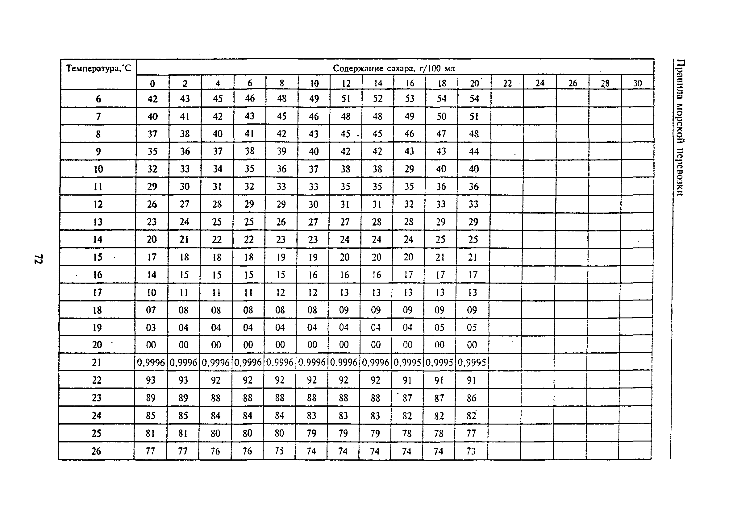 РД 31.11.81.35-81