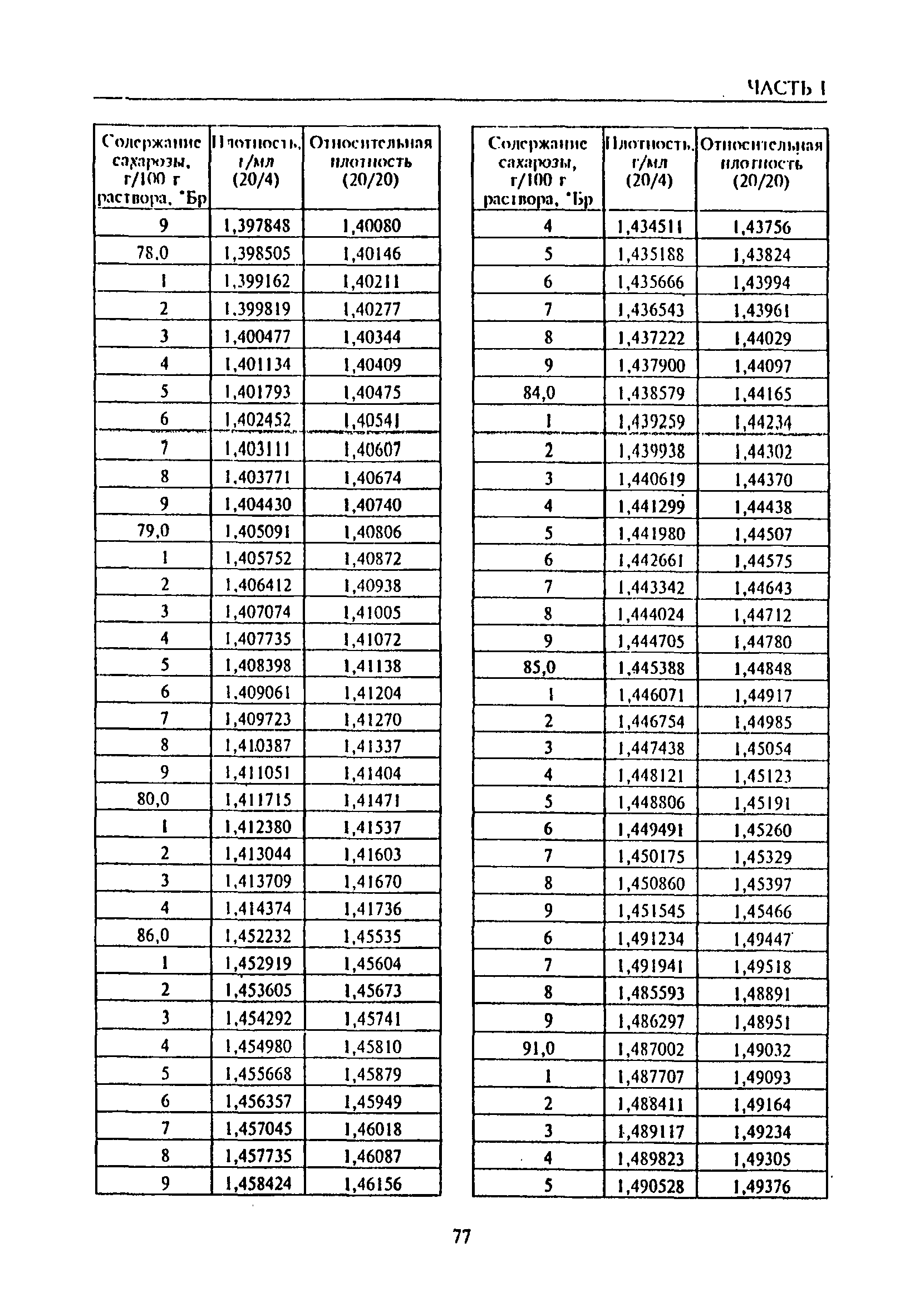 РД 31.11.81.35-81