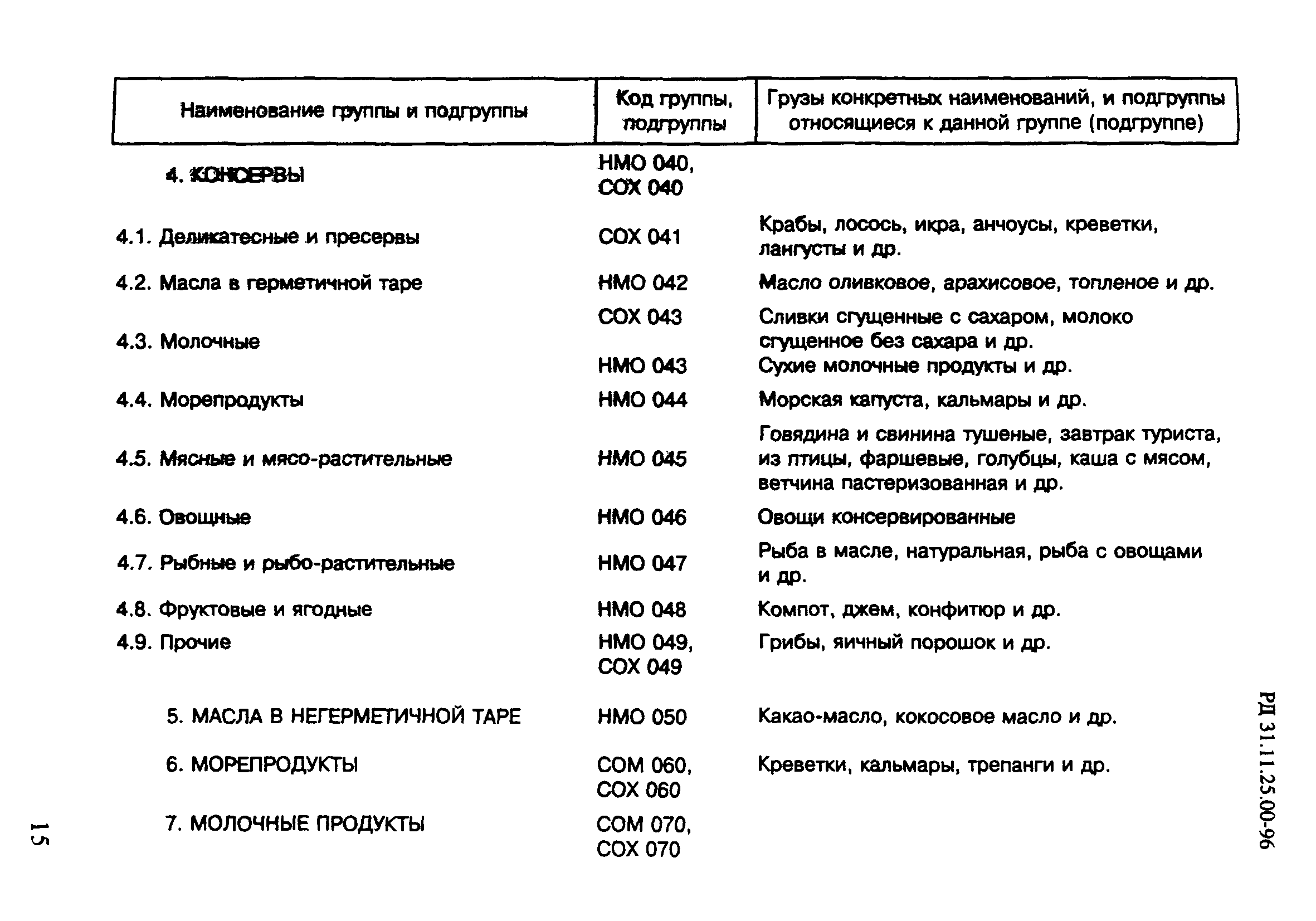 РД 31.11.25.00-96