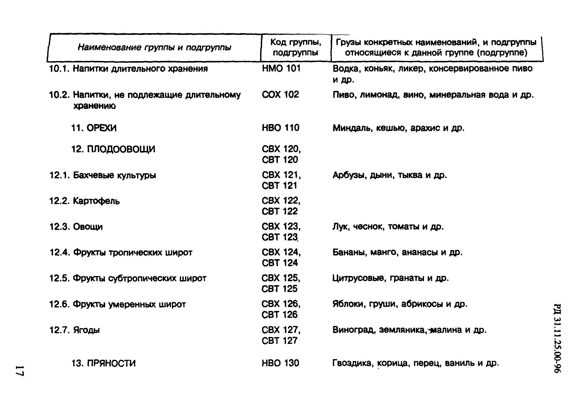 РД 31.11.25.00-96