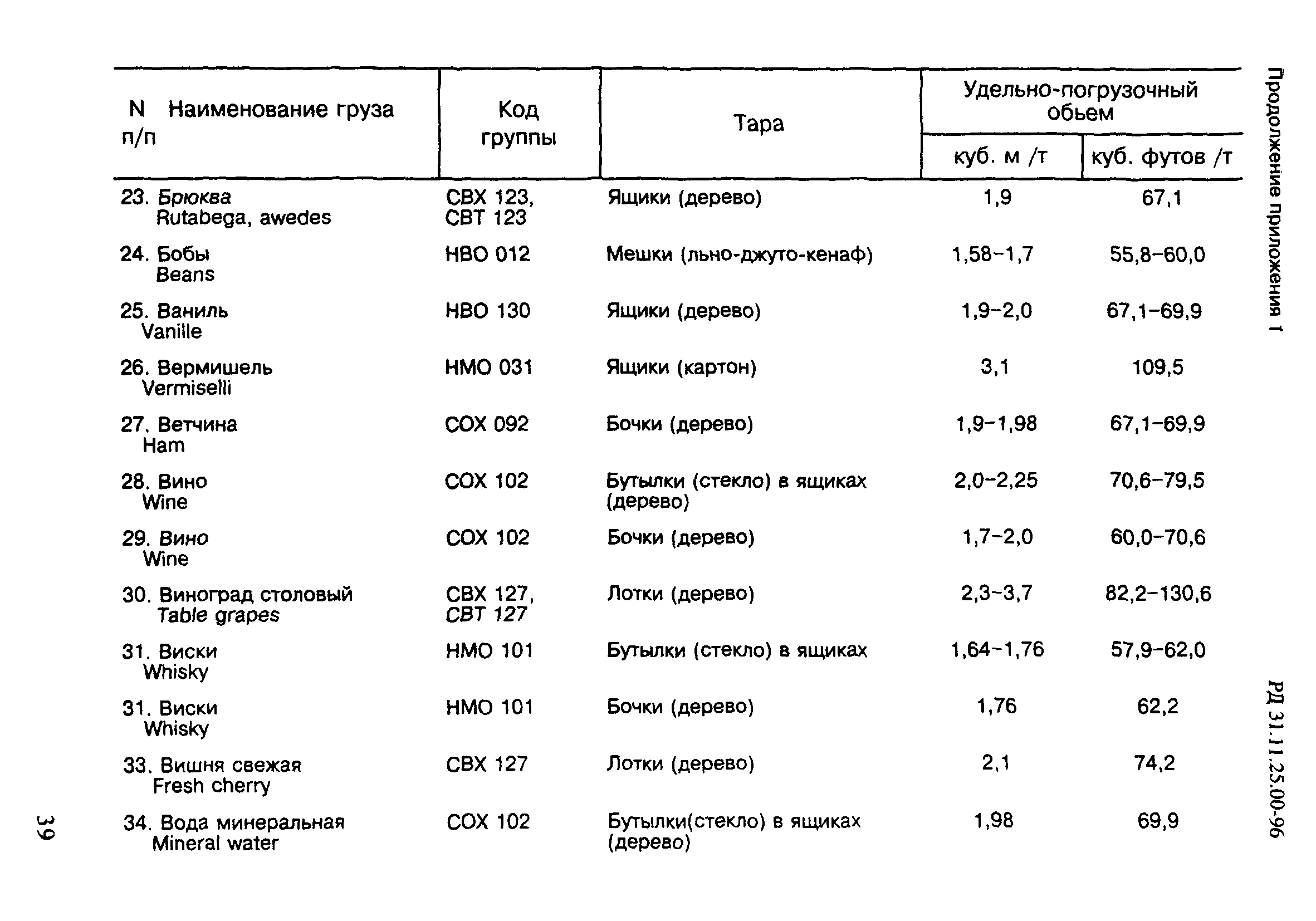 РД 31.11.25.00-96