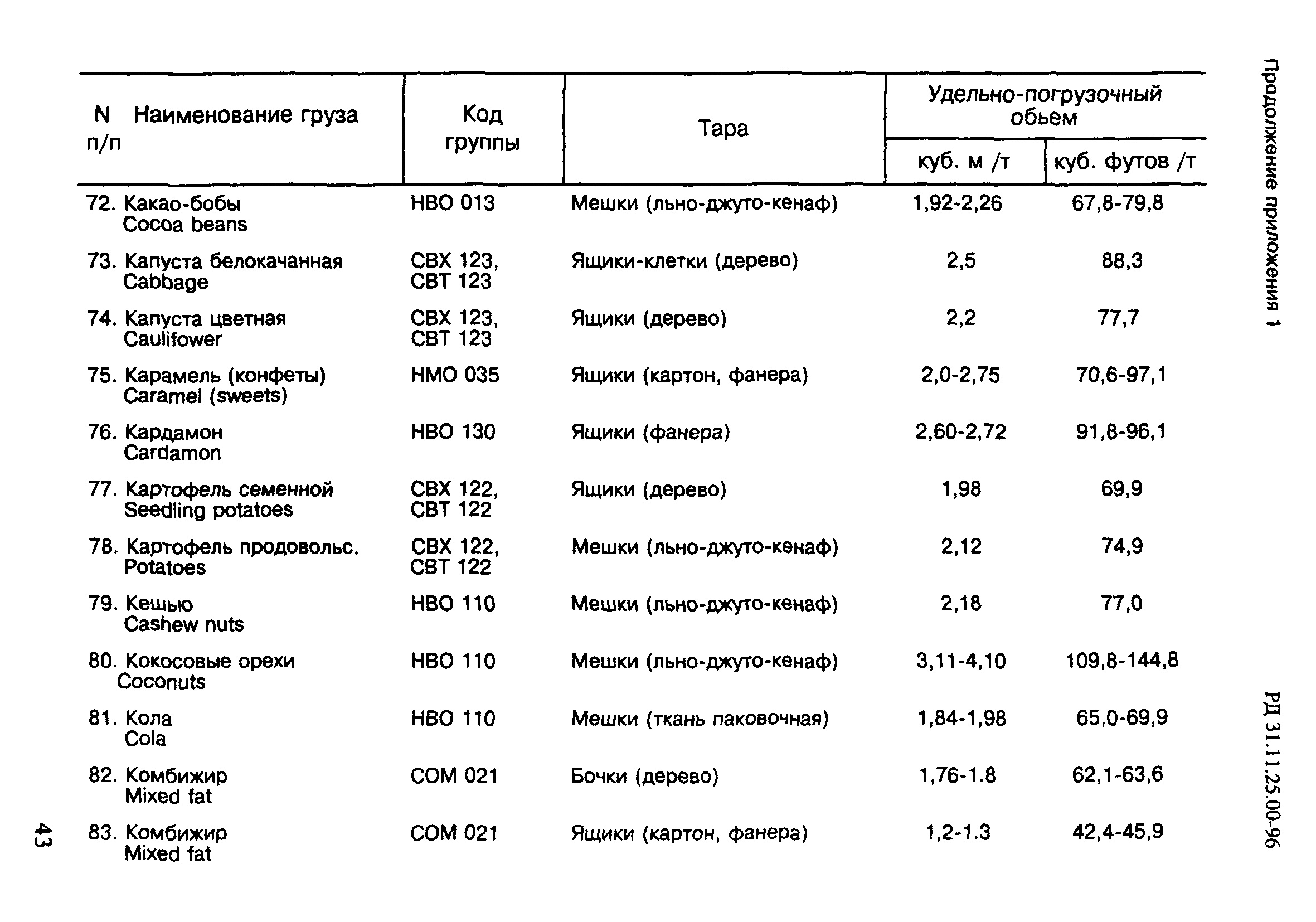 РД 31.11.25.00-96