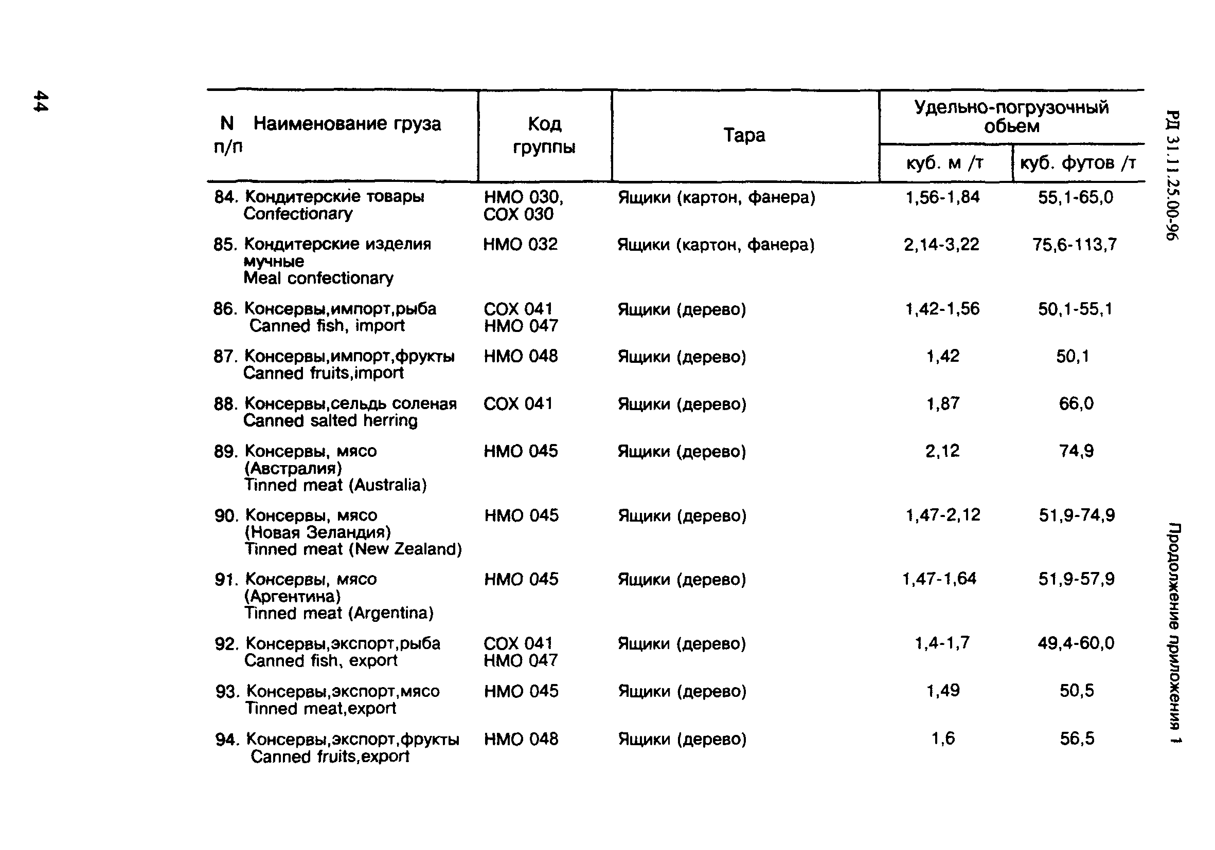 РД 31.11.25.00-96