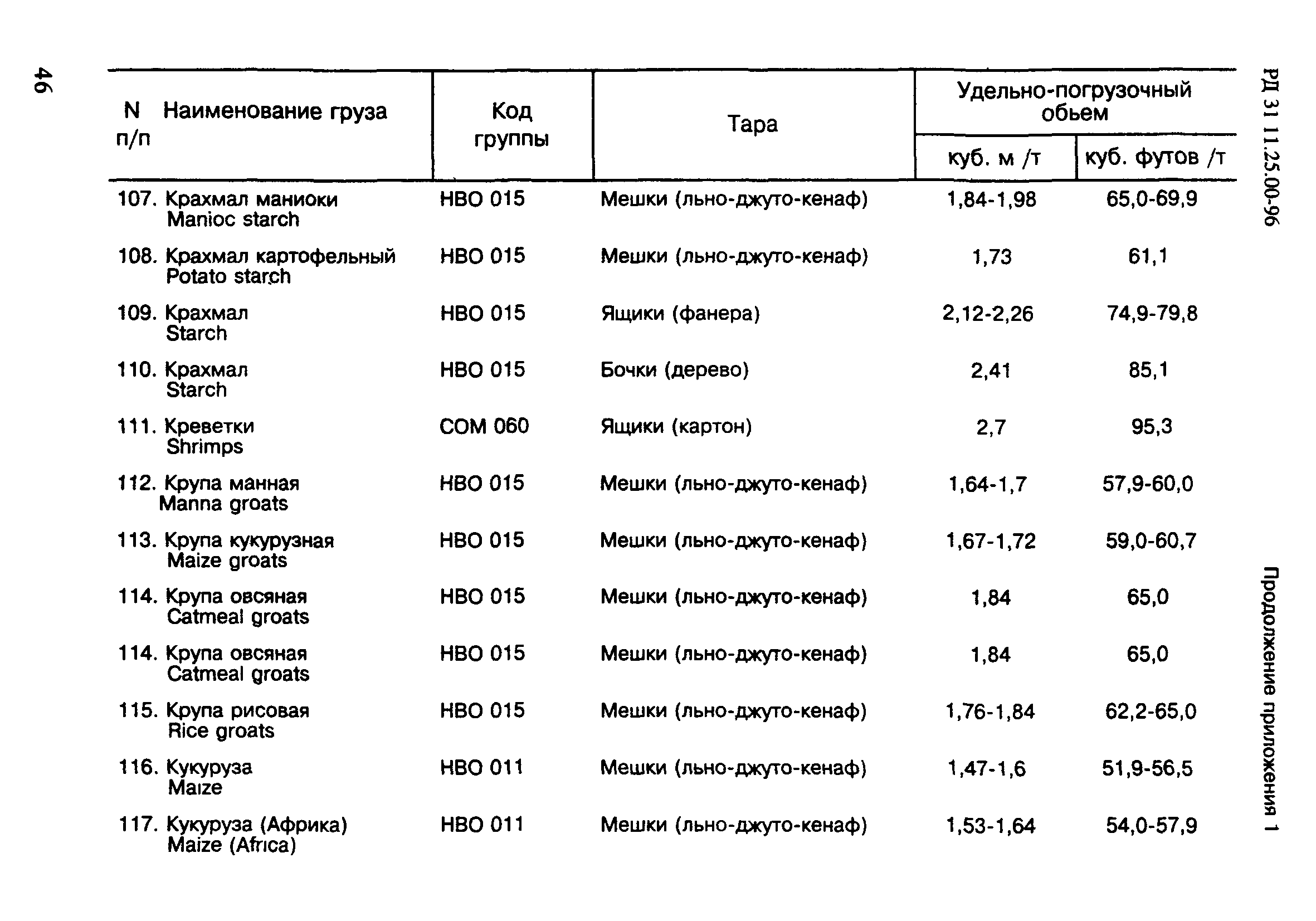 РД 31.11.25.00-96