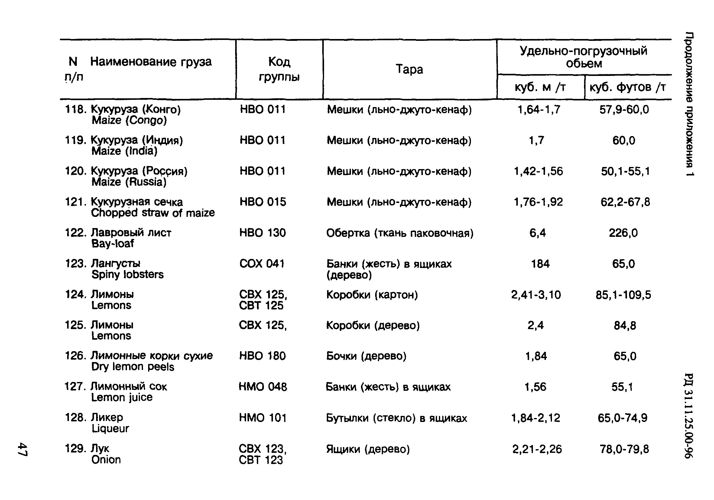 РД 31.11.25.00-96