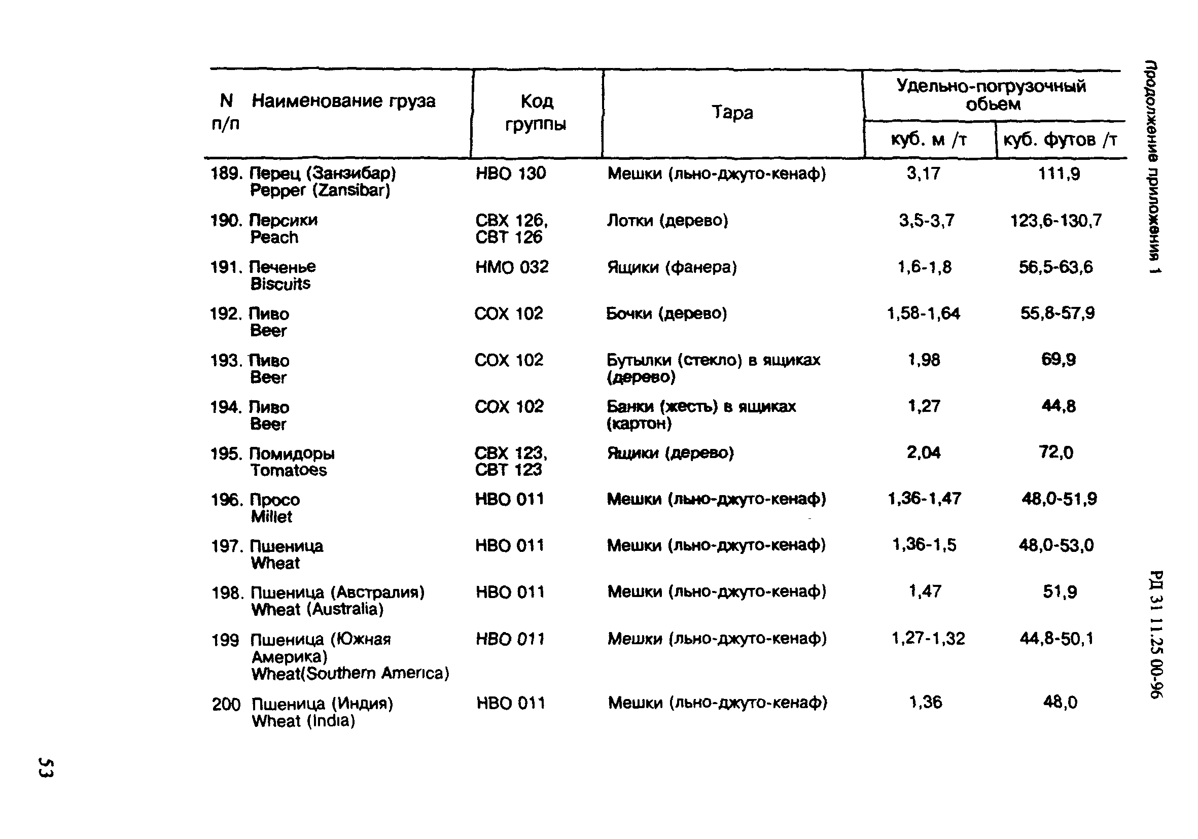 РД 31.11.25.00-96