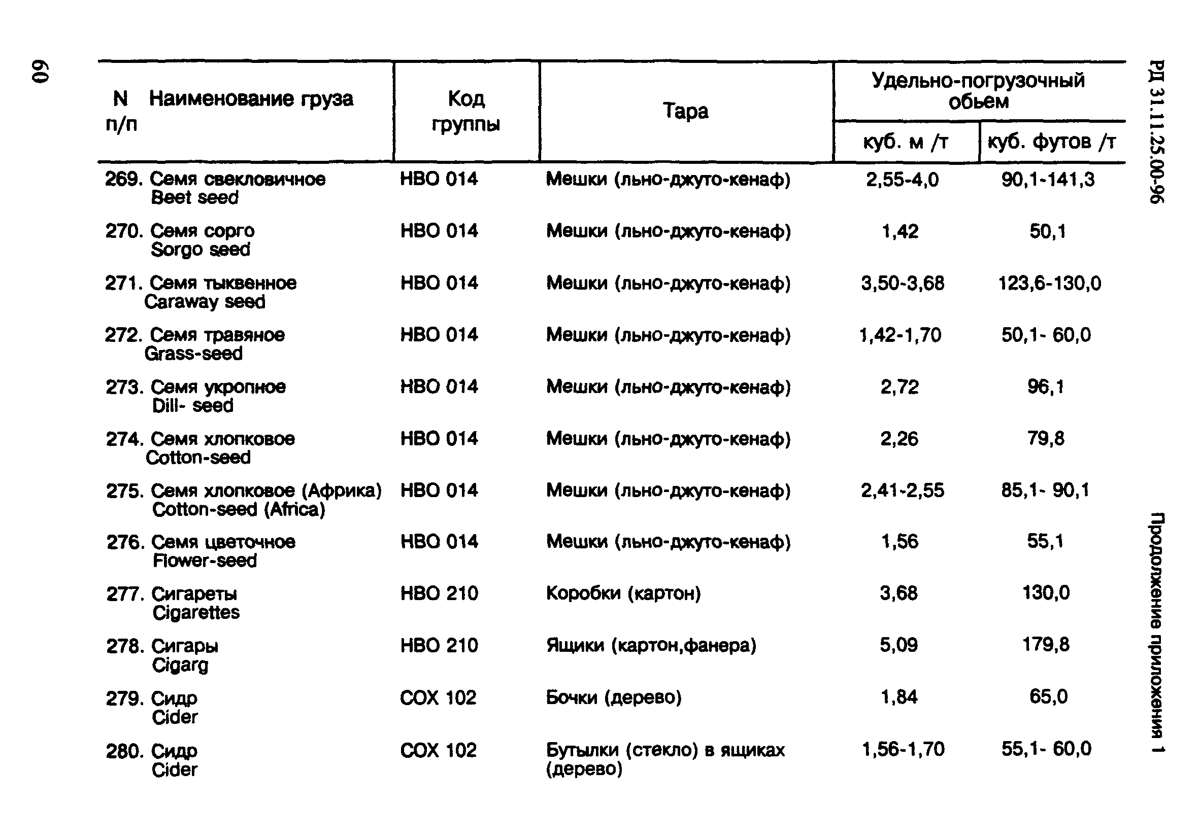 РД 31.11.25.00-96