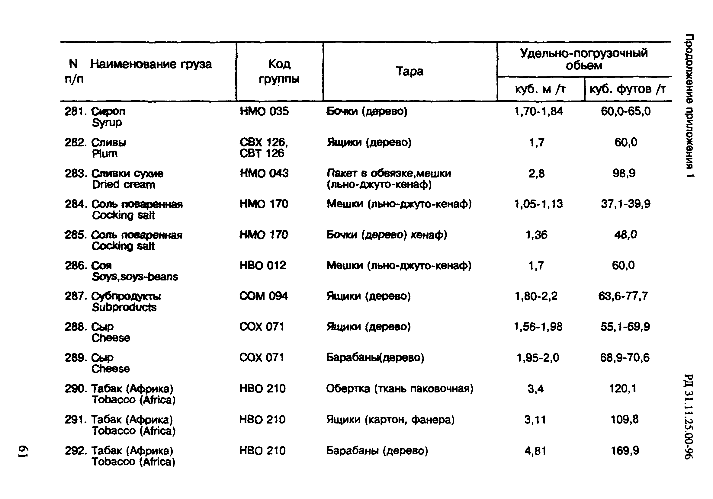 РД 31.11.25.00-96