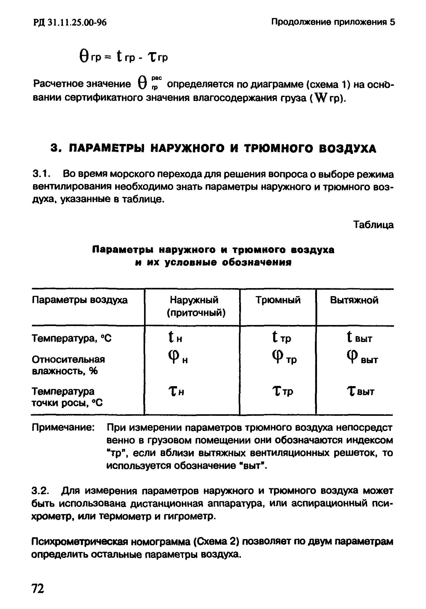 РД 31.11.25.00-96