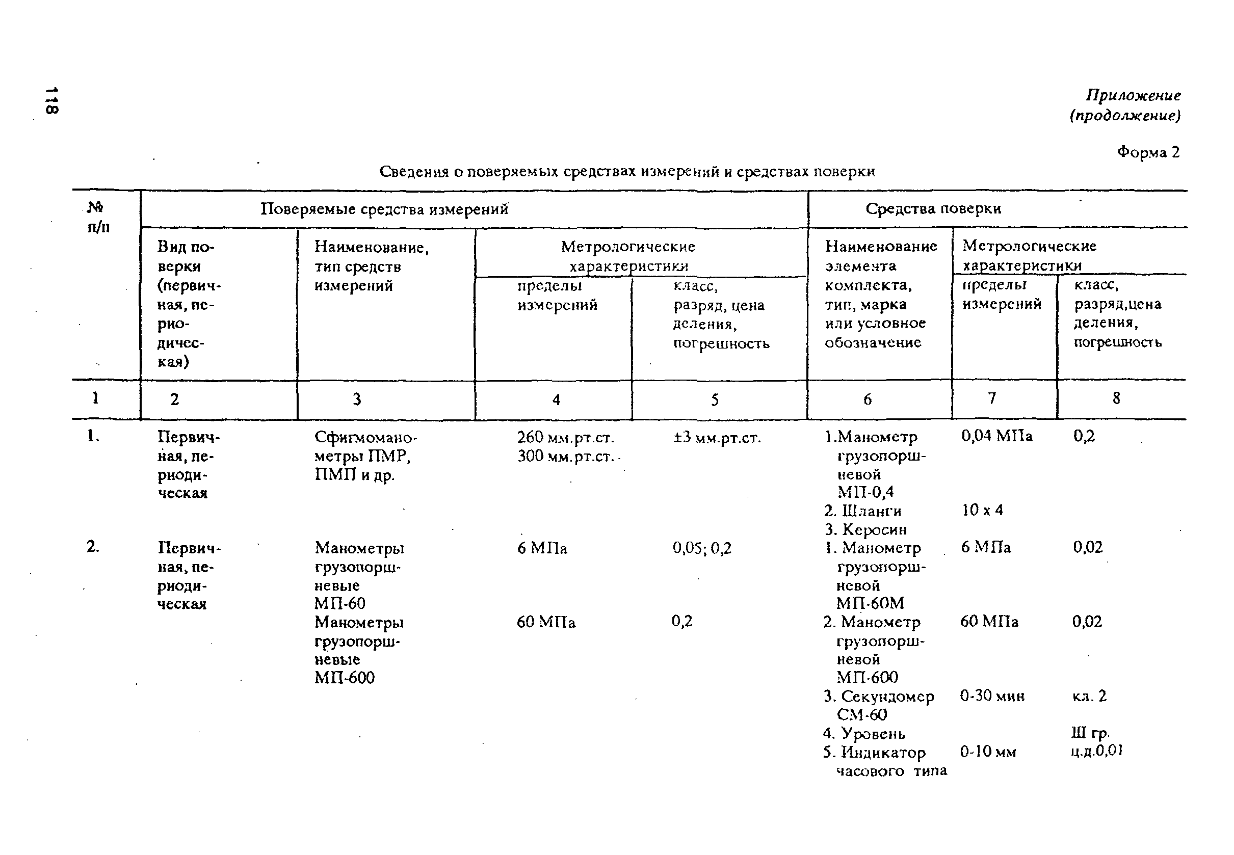 РД 31.2.02-96