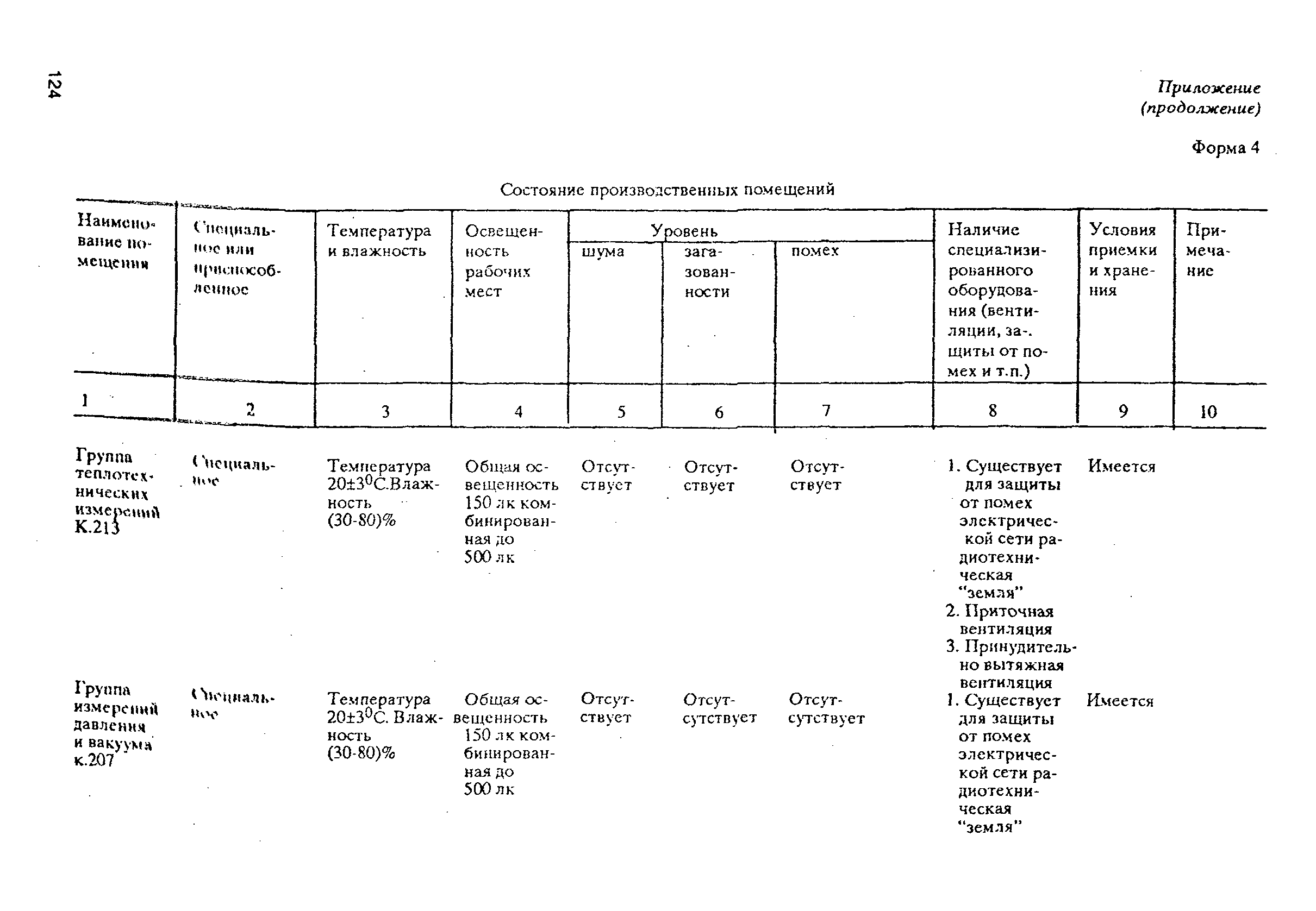 РД 31.2.02-96