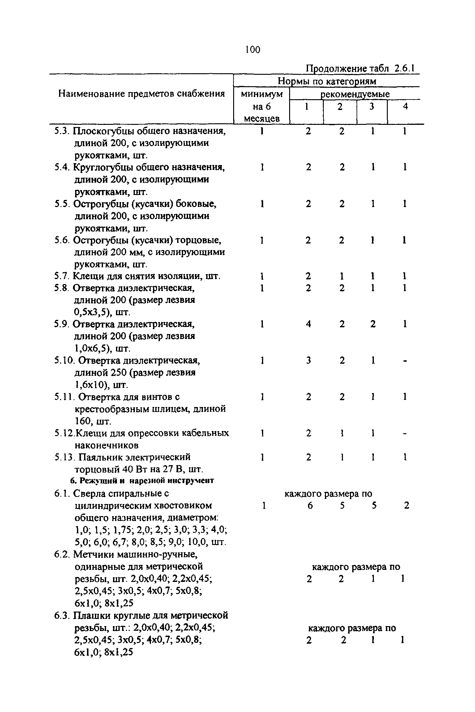 РД 31.00.14-97