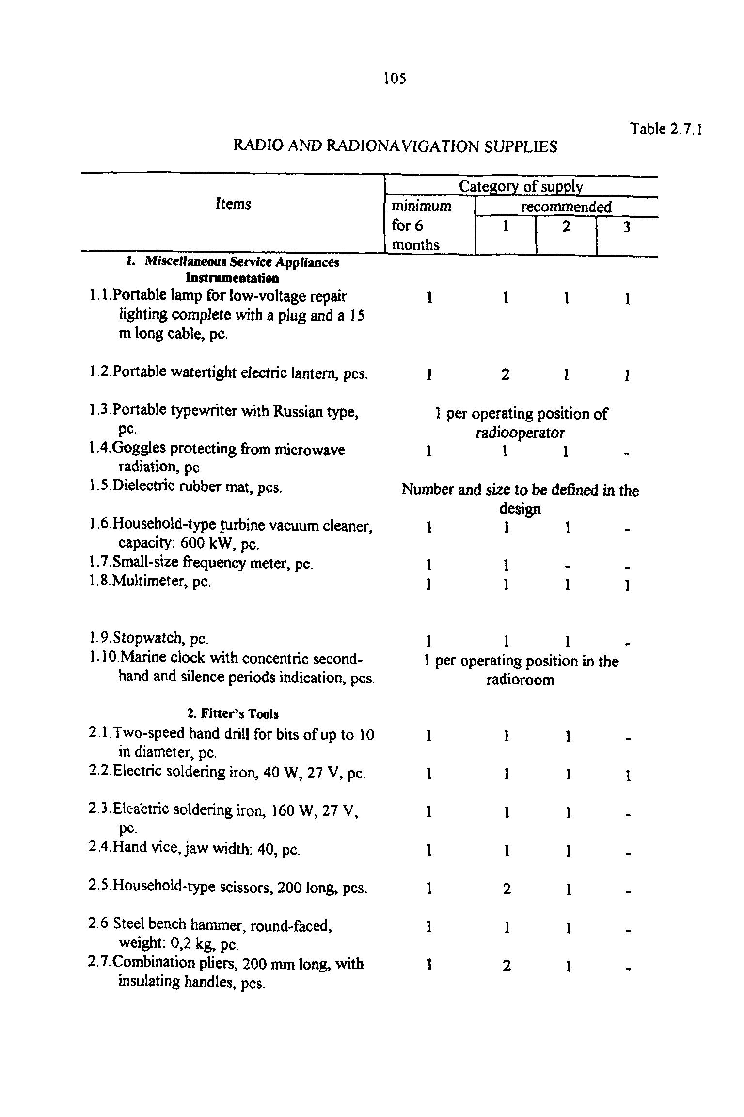 РД 31.00.14-97