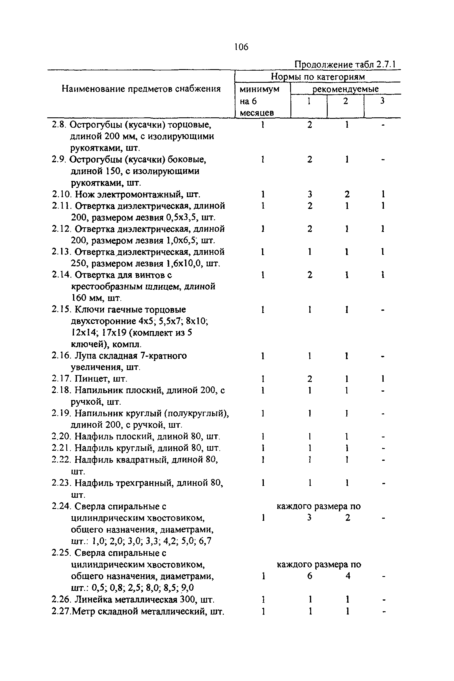 РД 31.00.14-97