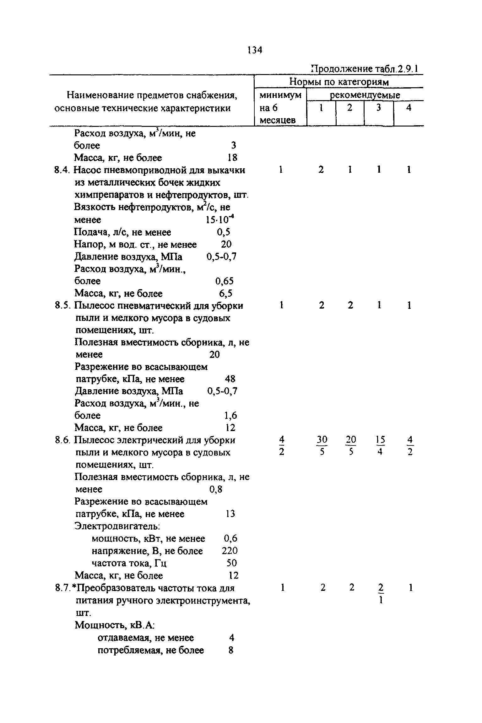 РД 31.00.14-97