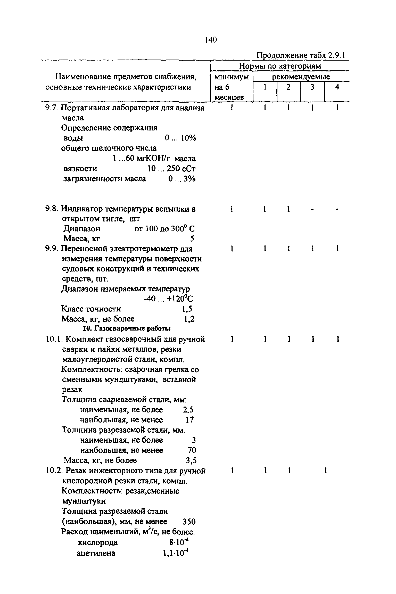 РД 31.00.14-97