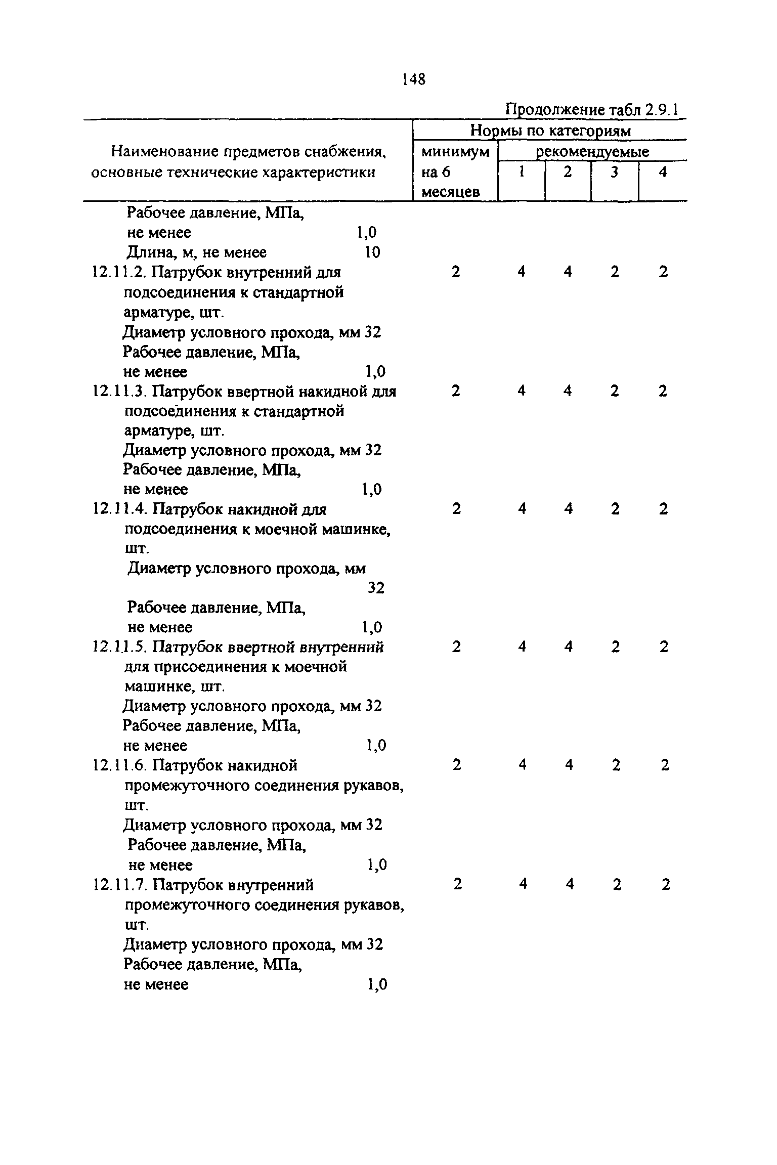 РД 31.00.14-97