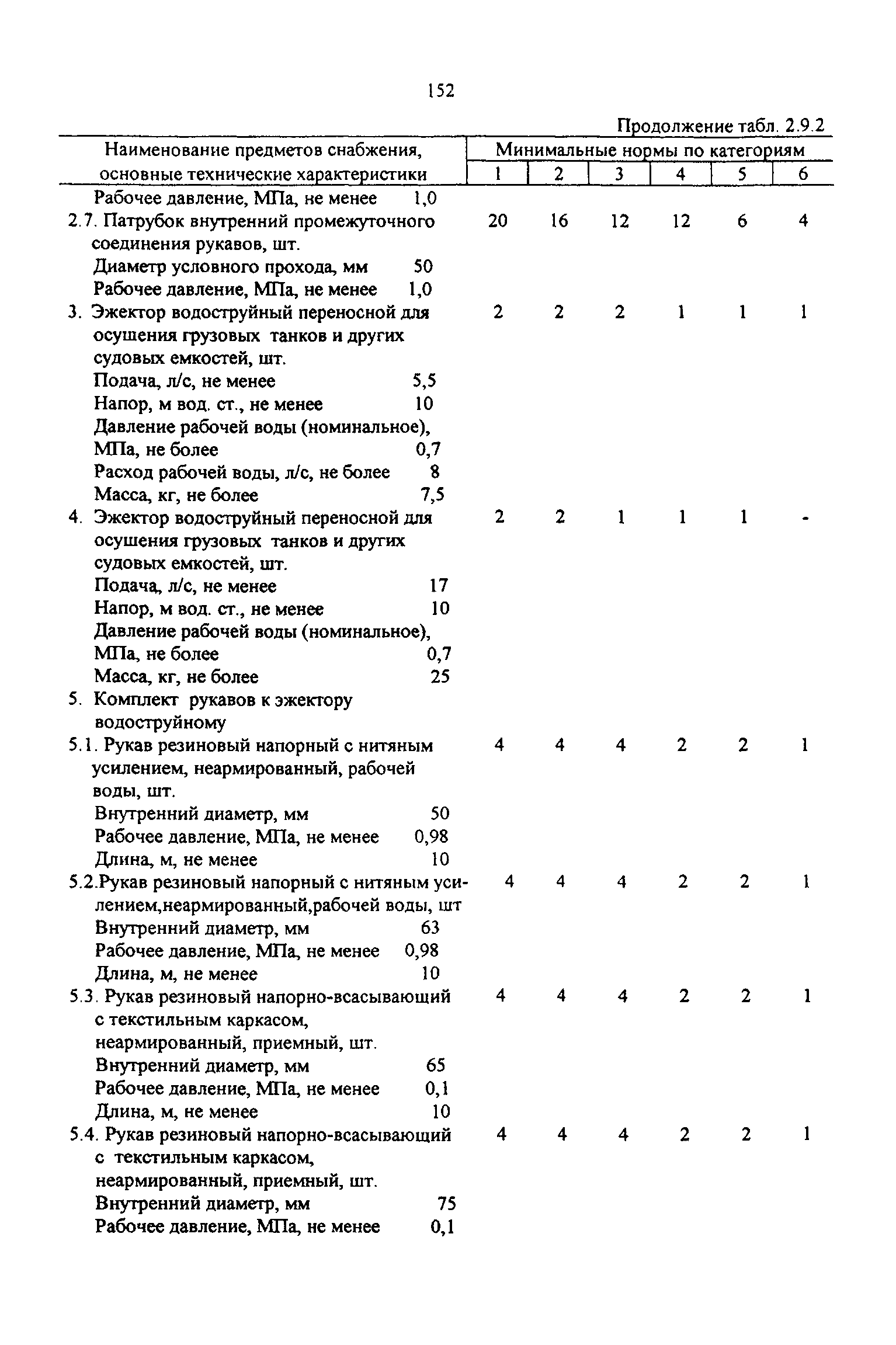 РД 31.00.14-97