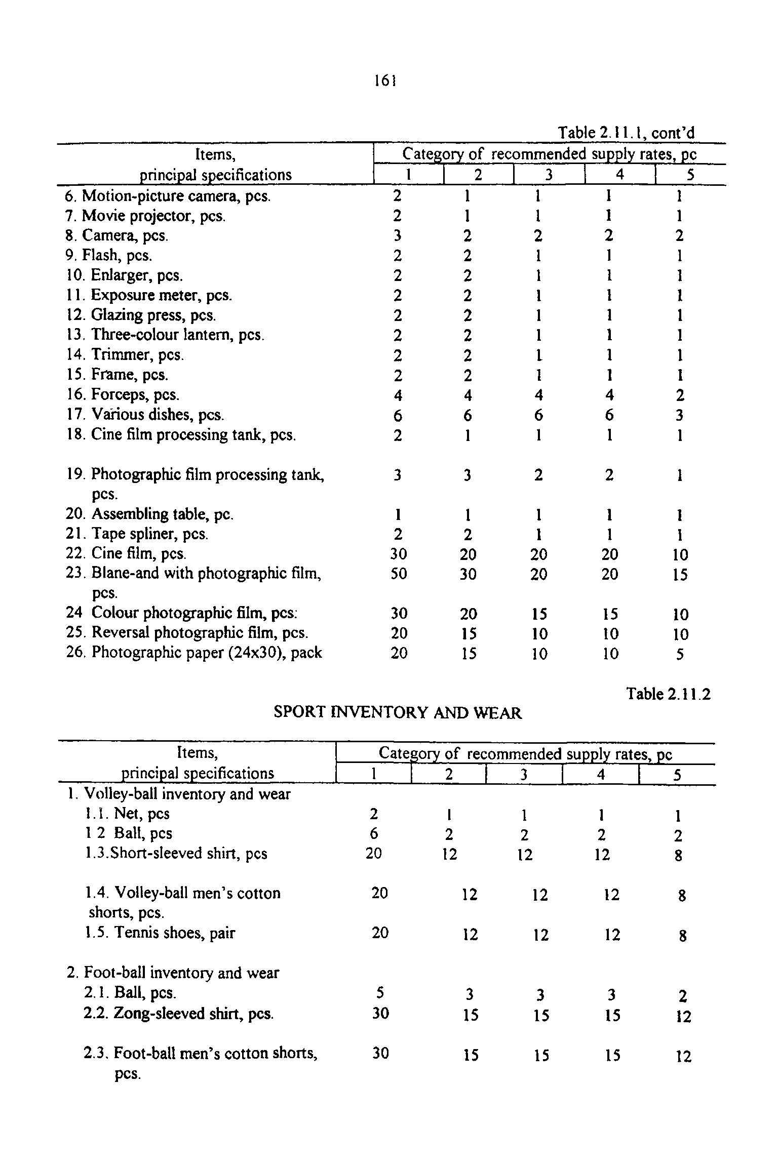 РД 31.00.14-97