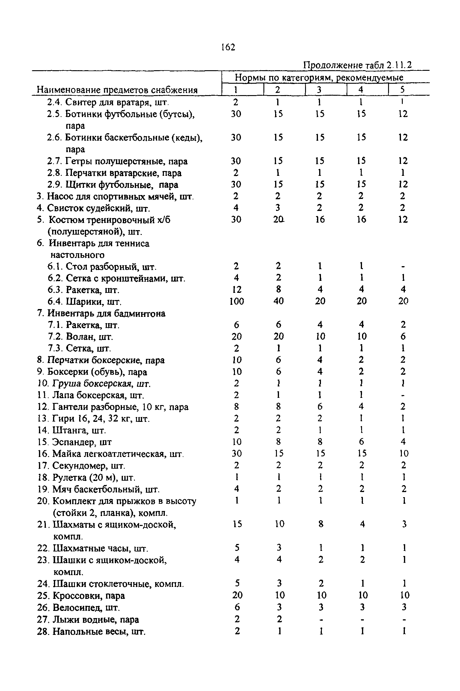 РД 31.00.14-97