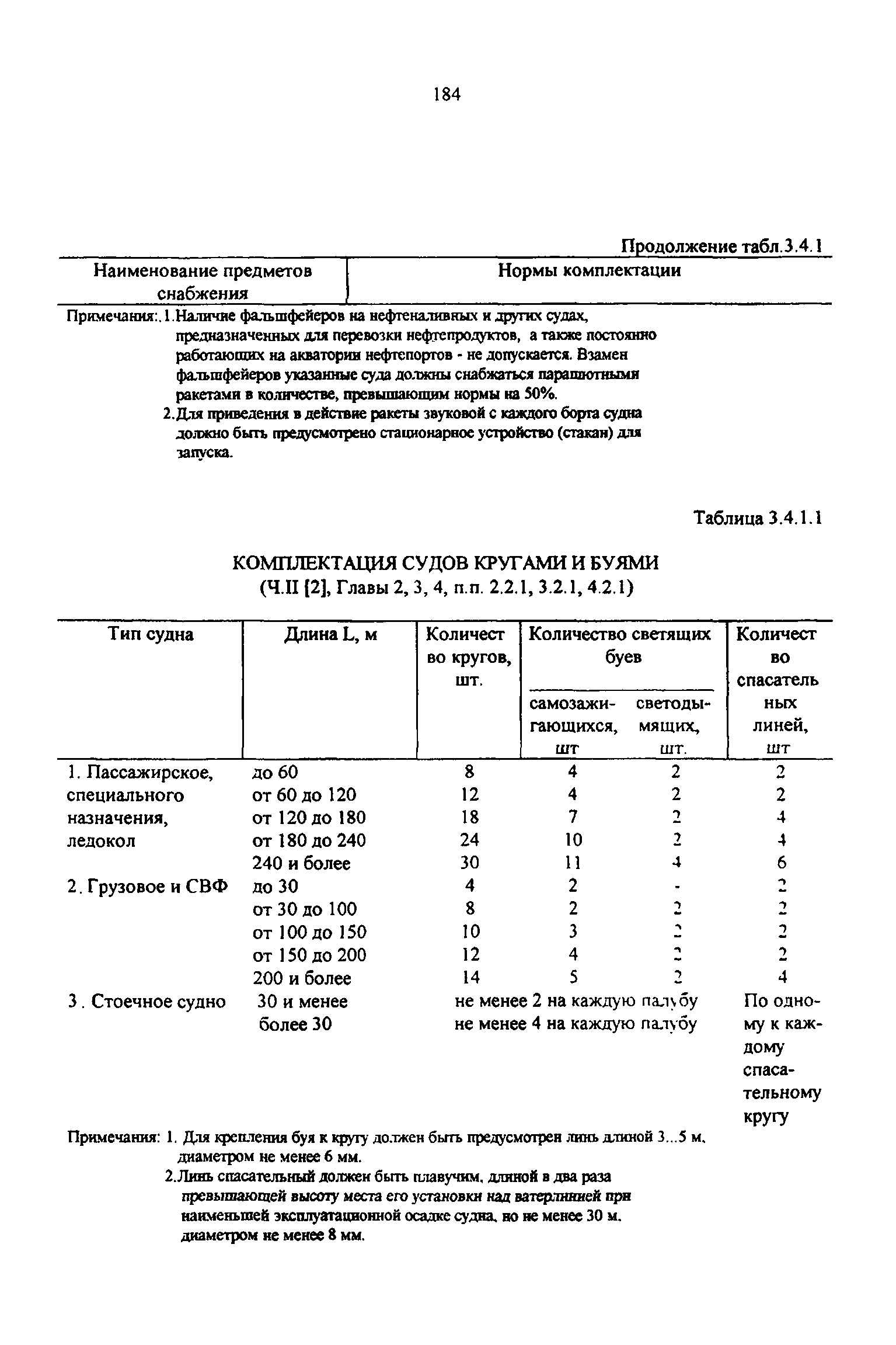 РД 31.00.14-97