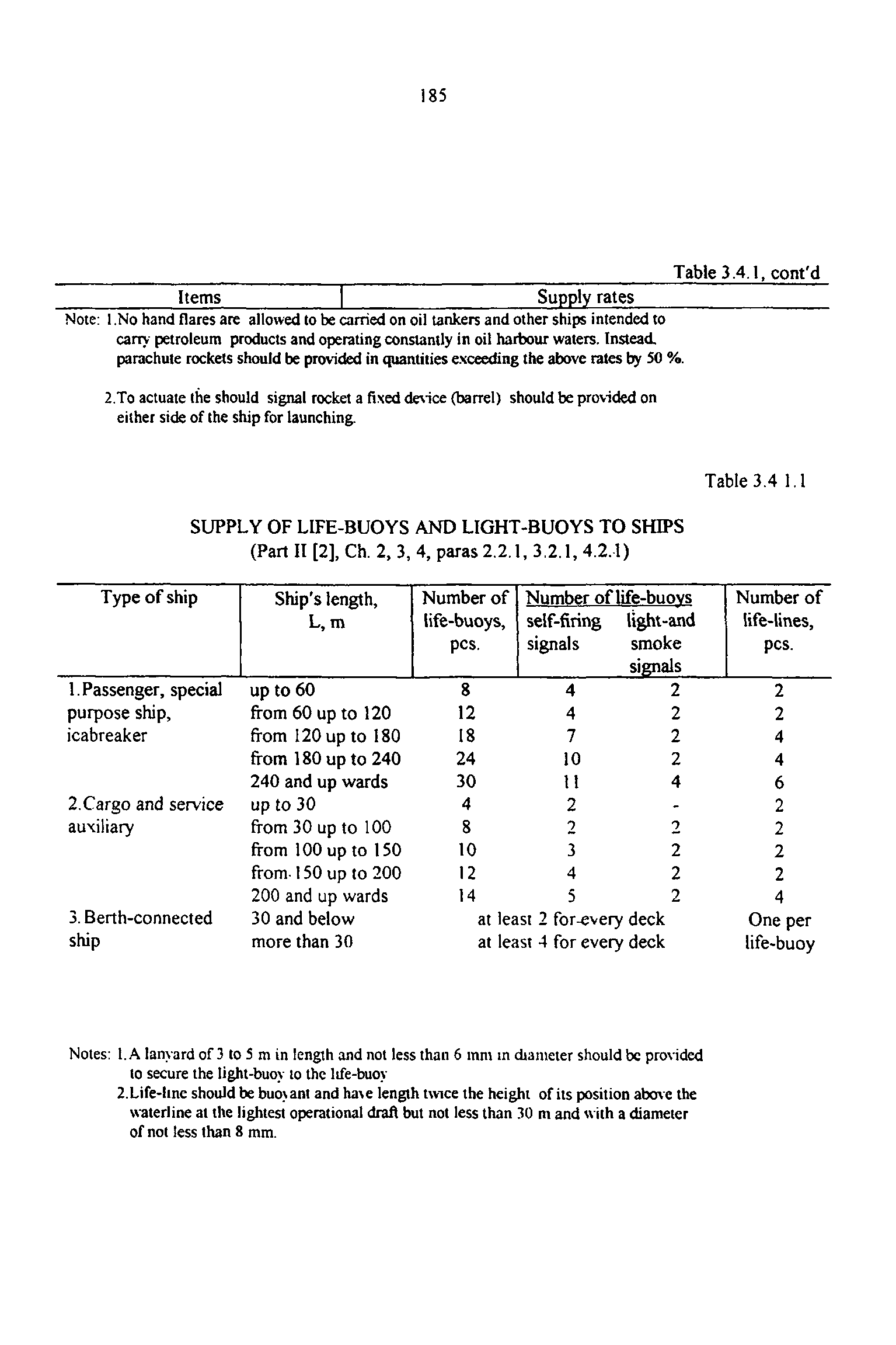 РД 31.00.14-97