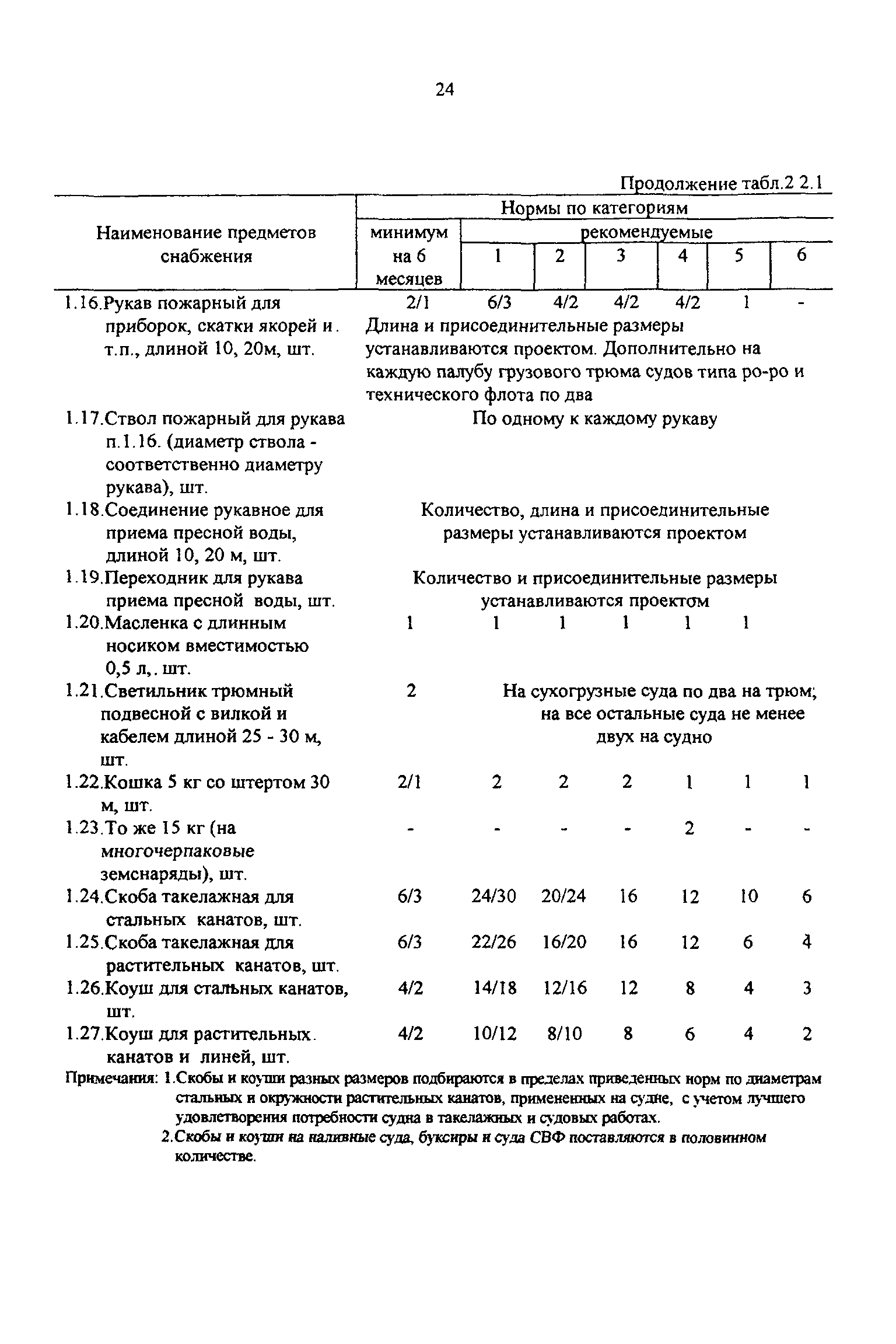 РД 31.00.14-97