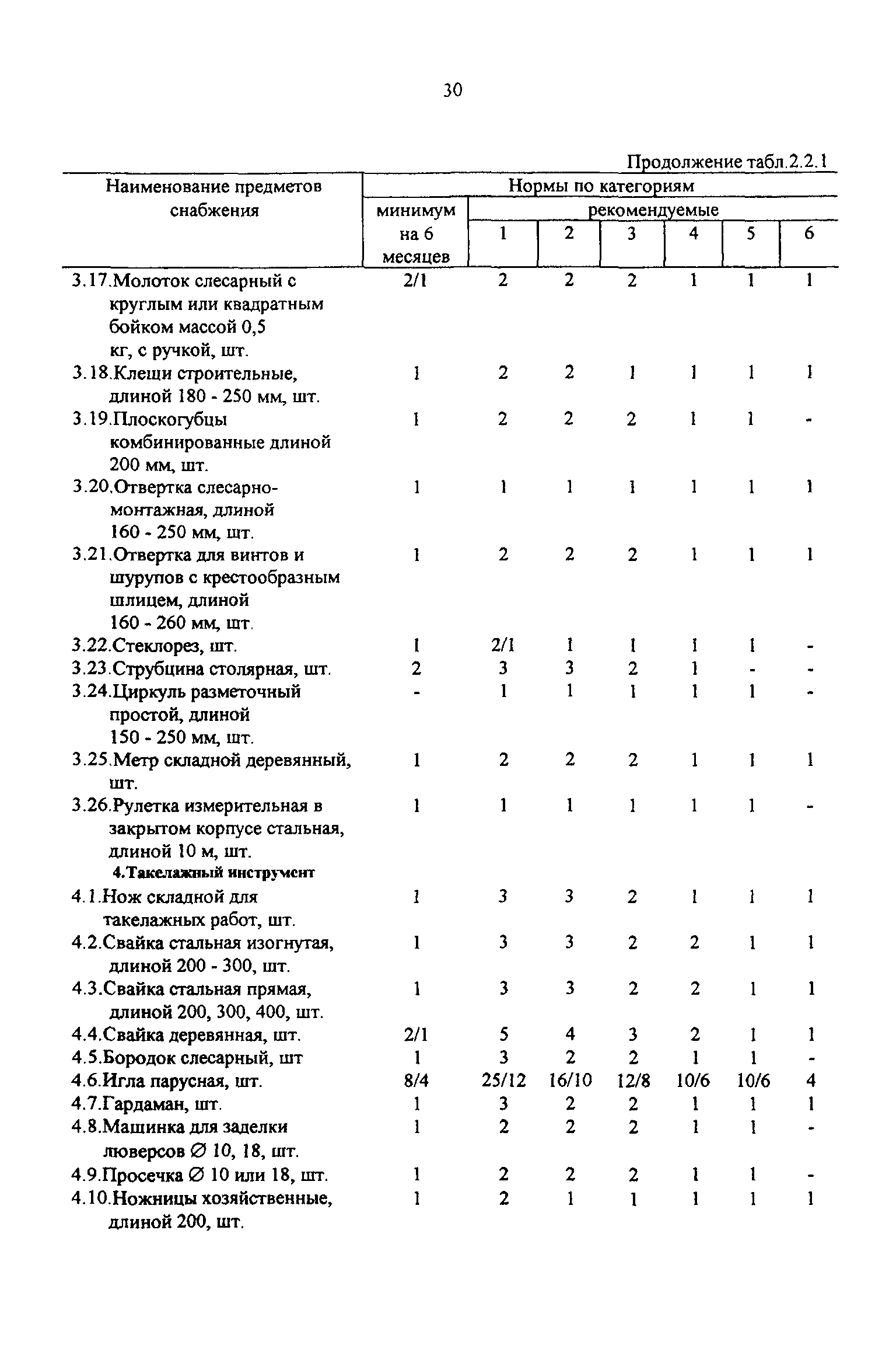 РД 31.00.14-97