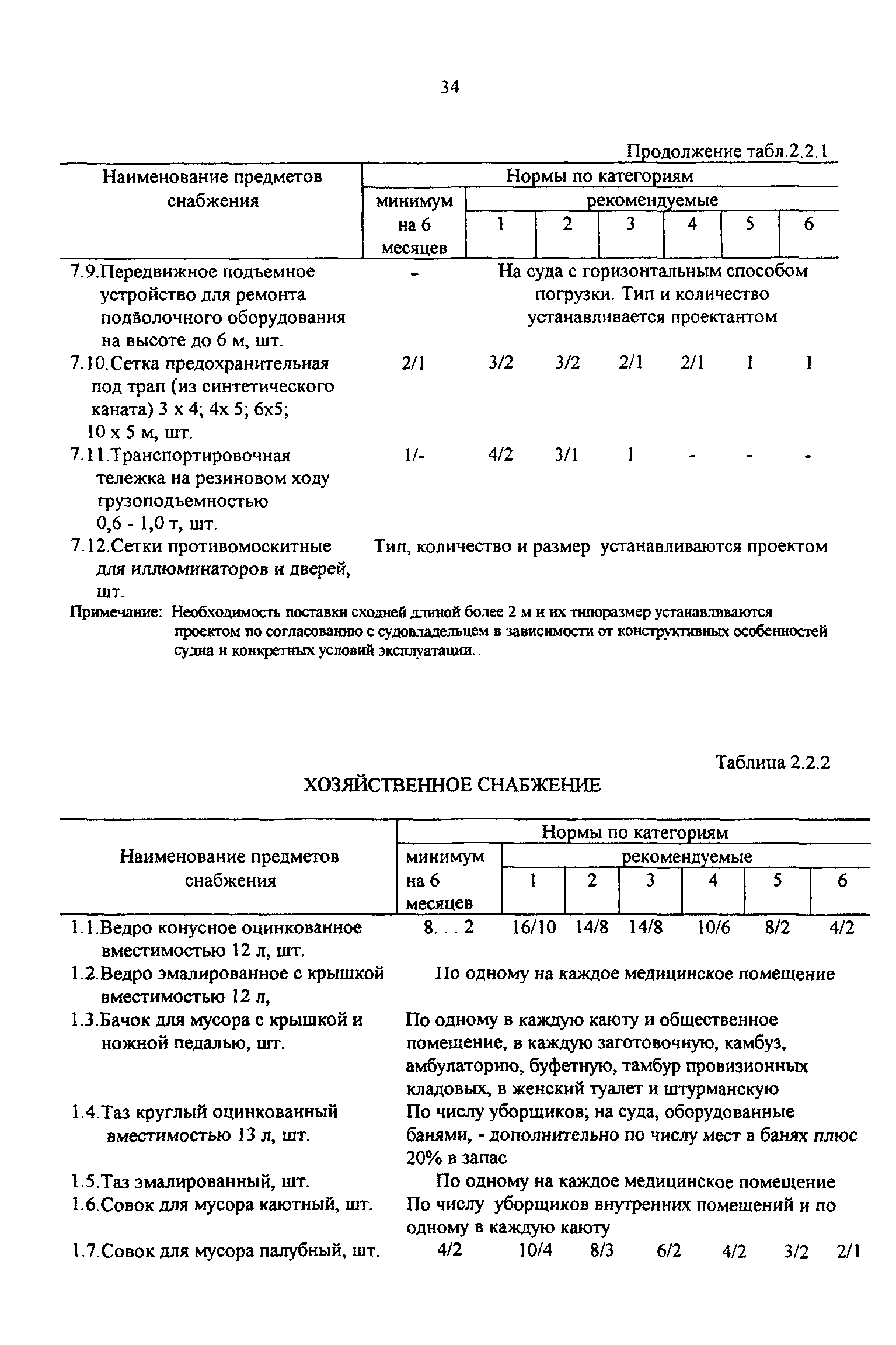 РД 31.00.14-97