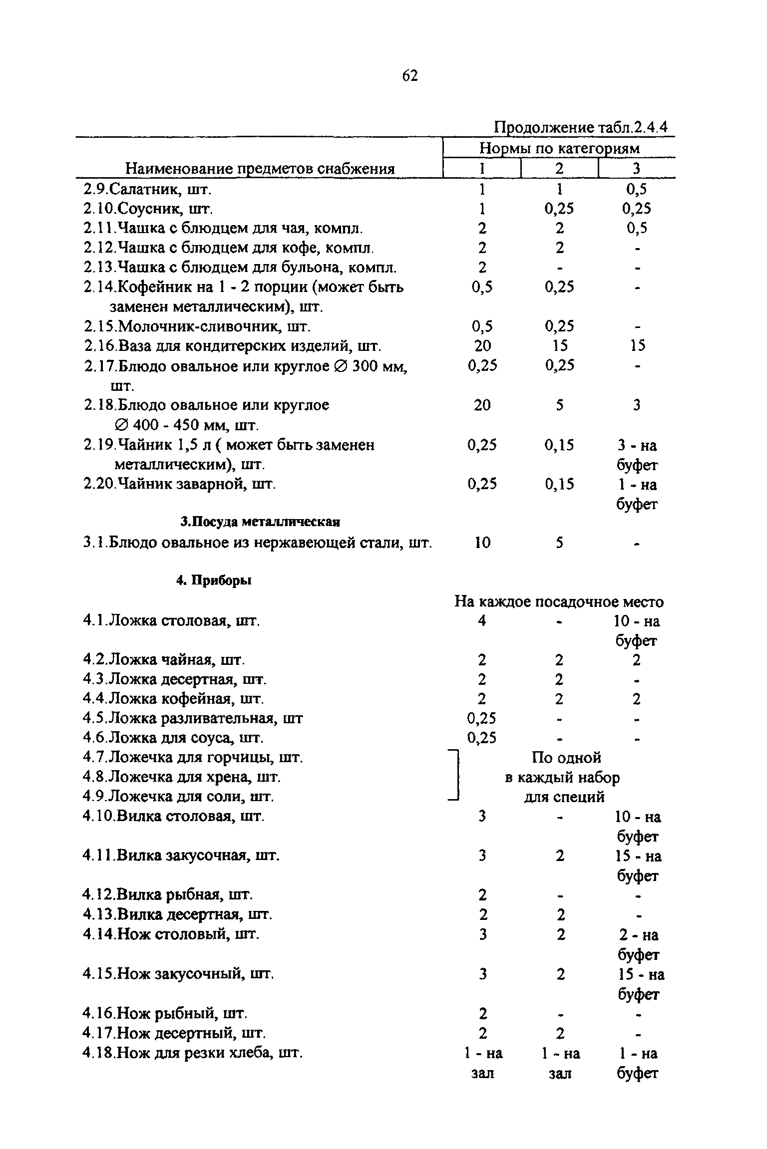 РД 31.00.14-97