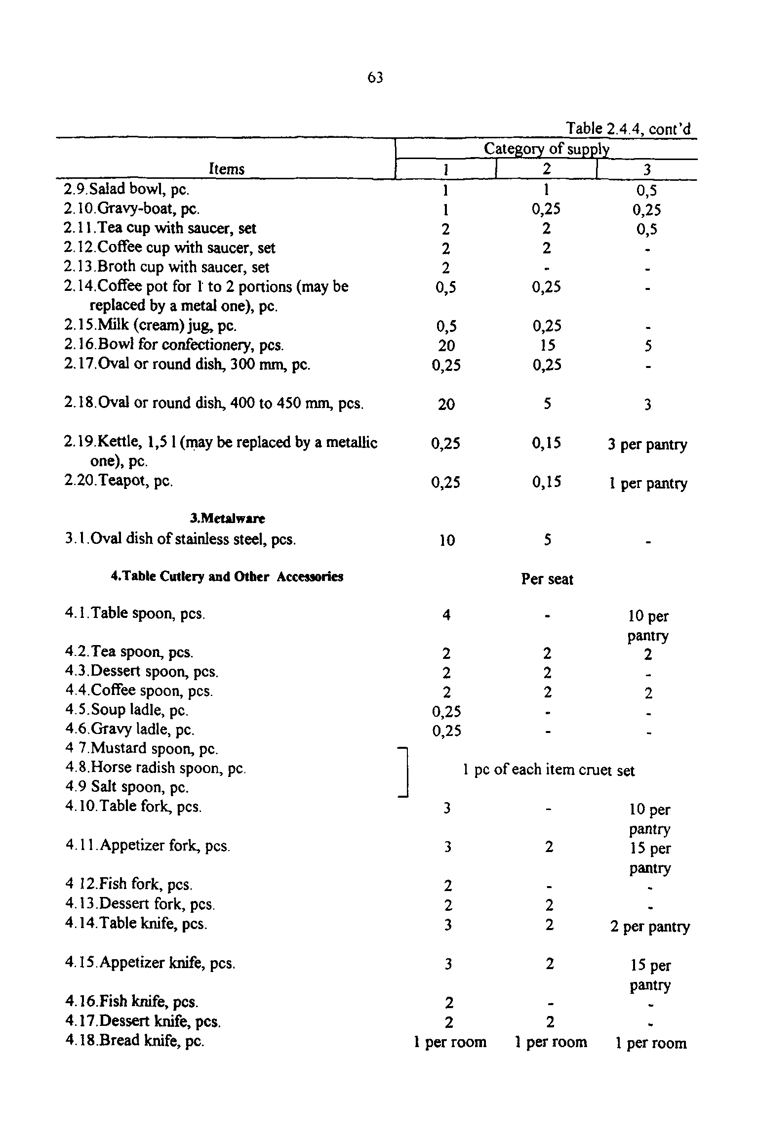 РД 31.00.14-97