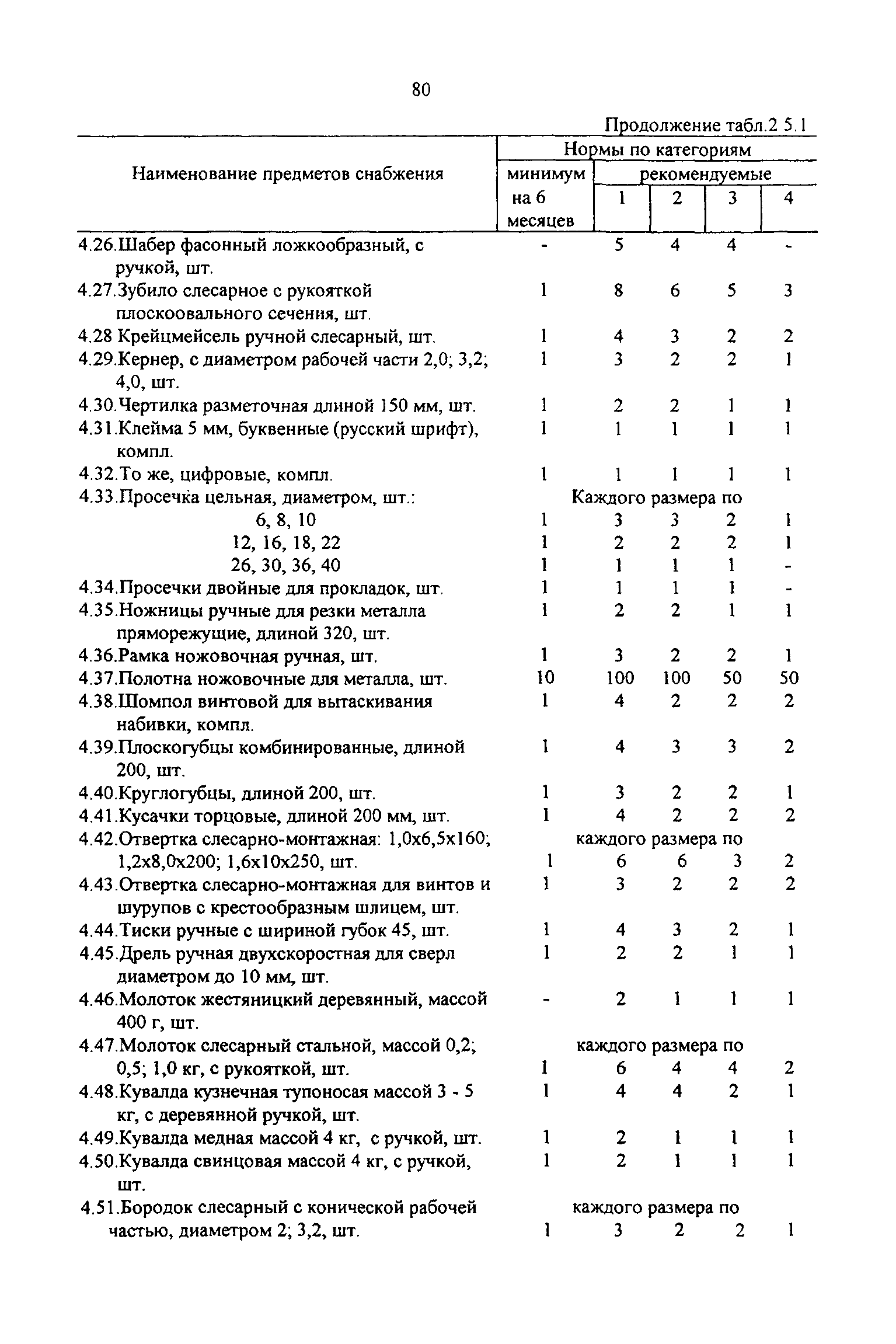 РД 31.00.14-97